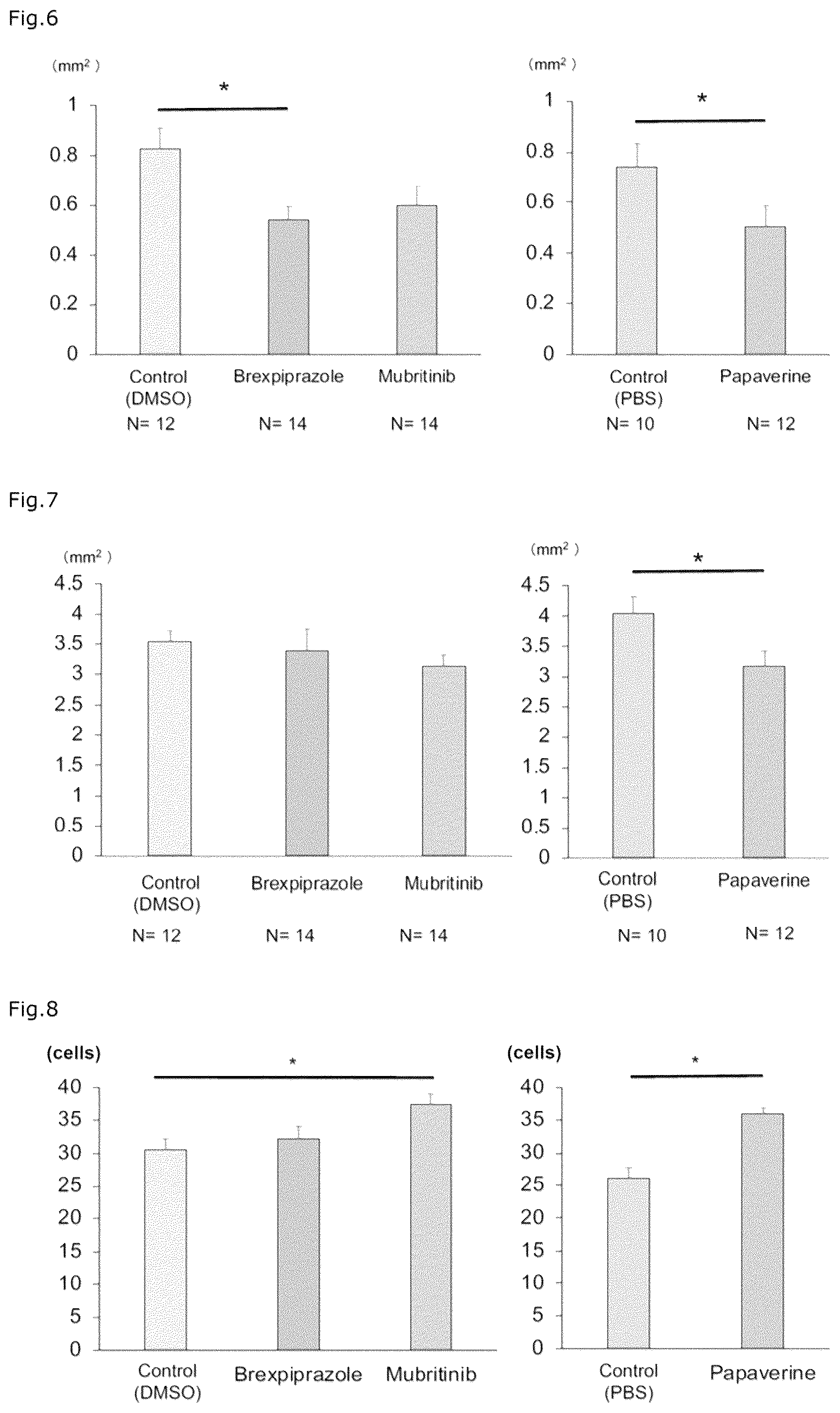 Patent US12310941 Figure 5 – Agent for protection of blood brain spinal cord barrier