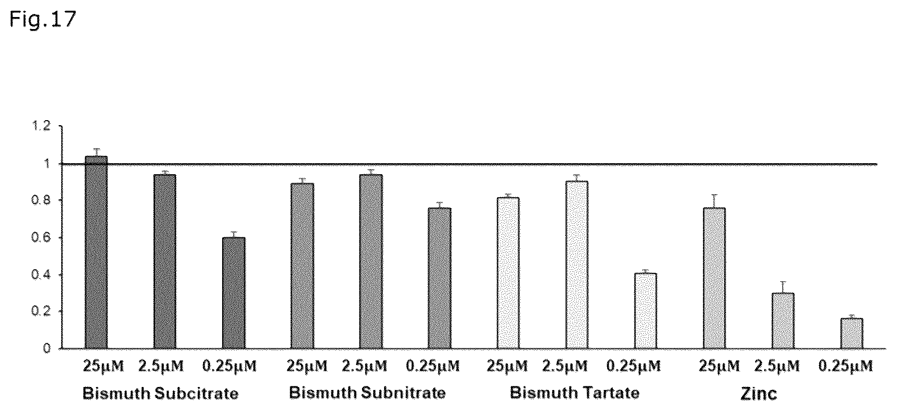 Patent US12310941 Figure 13 – Agent for protection of blood brain spinal cord barrier