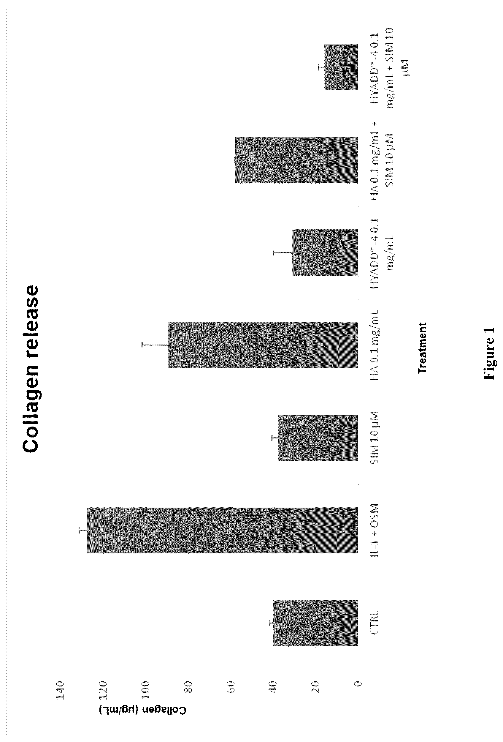 Patent US12310942 Figure 1 – Pharmaceutical compositions comprising statins and hyaluronic acid derivatives
