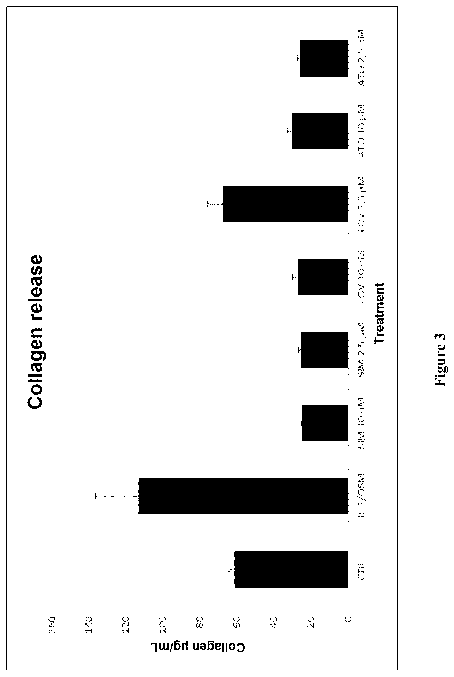 Patent US12310942 Figure 3 – Pharmaceutical compositions comprising statins and hyaluronic acid derivatives