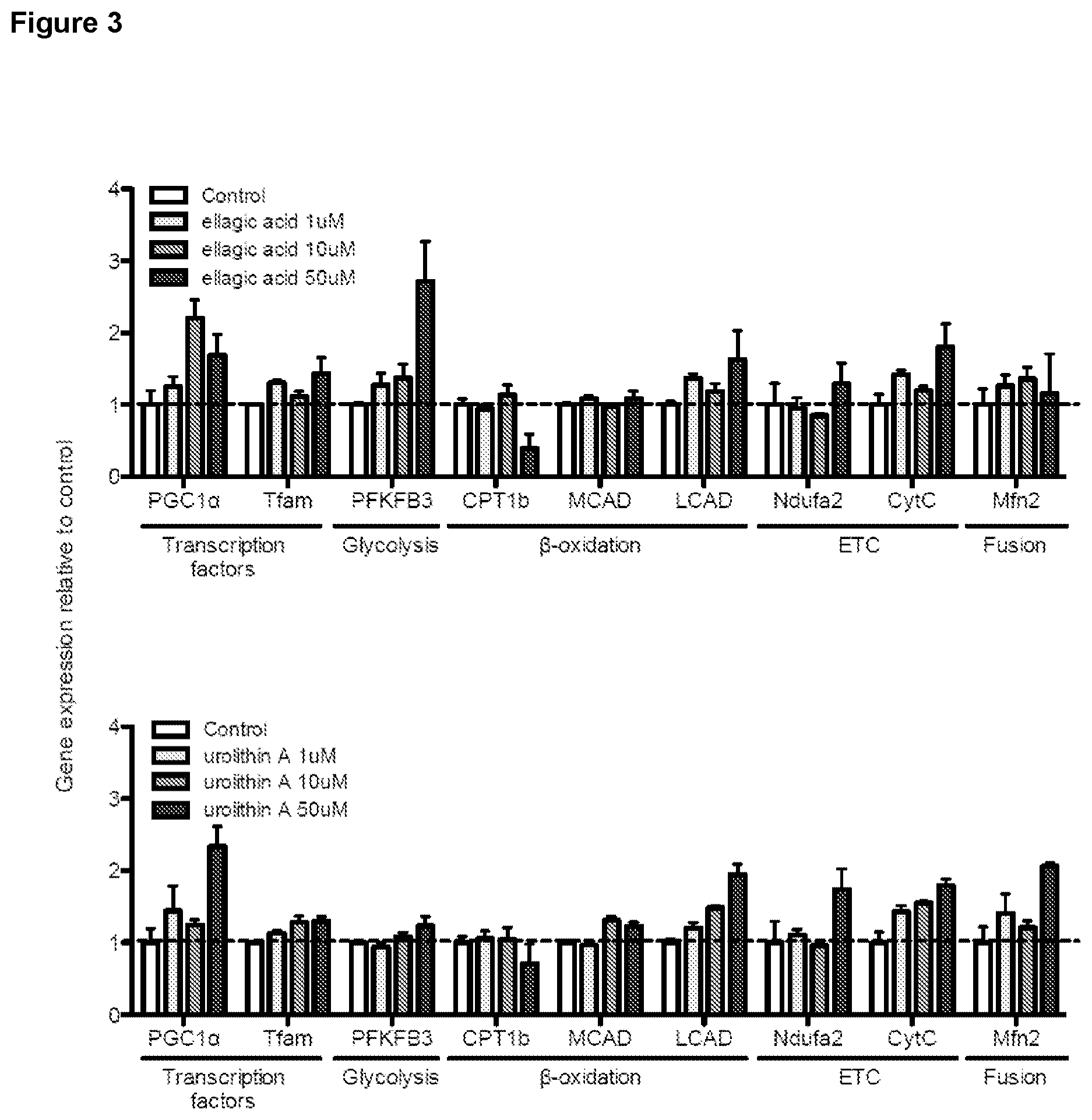 Patent US12310943 Figure 3 – Compositions and methods for improving mitochondrial function and treating neurodegenerative diseases and cognitive disorders