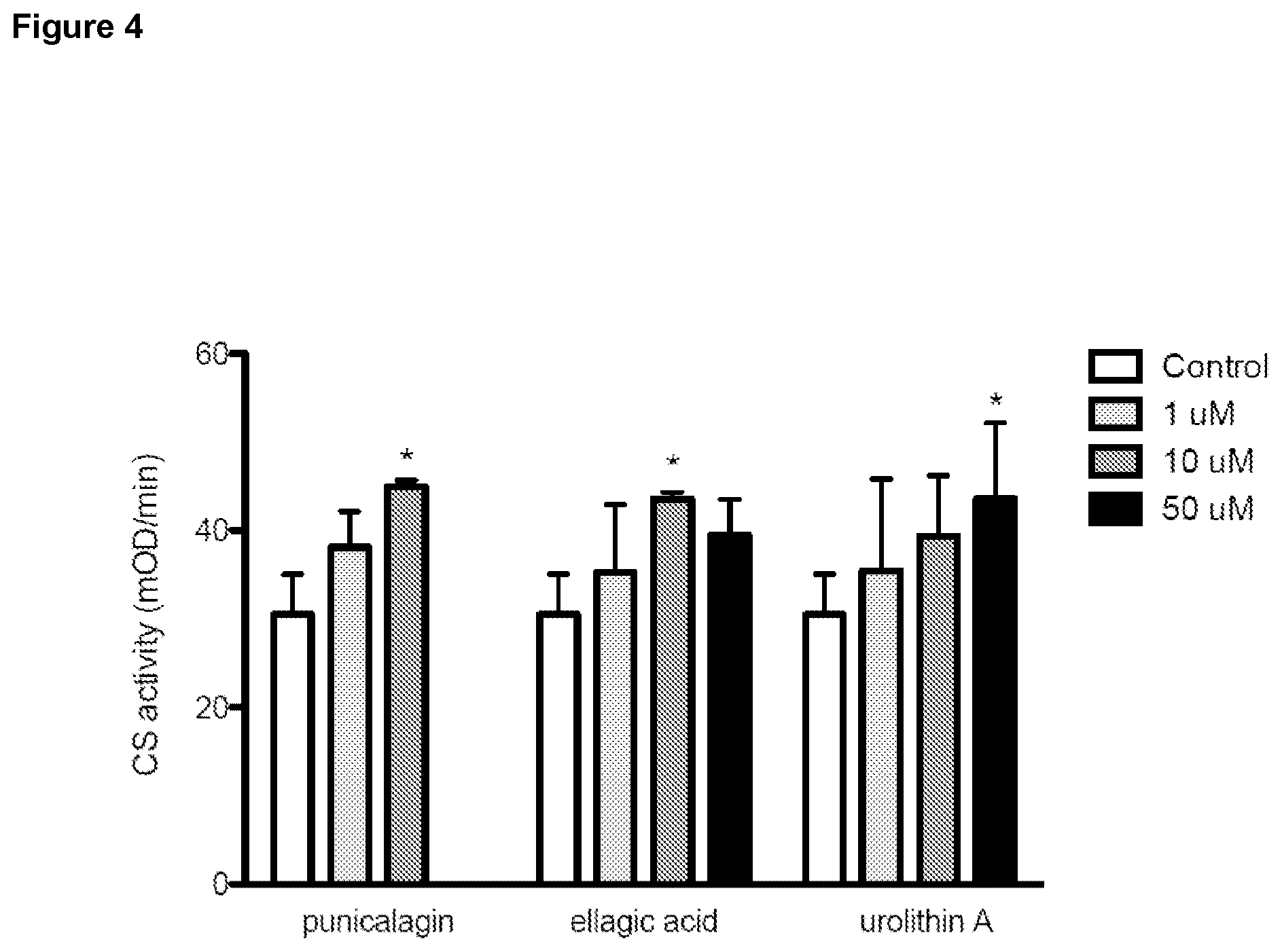Patent US12310943 Figure 4 – Compositions and methods for improving mitochondrial function and treating neurodegenerative diseases and cognitive disorders