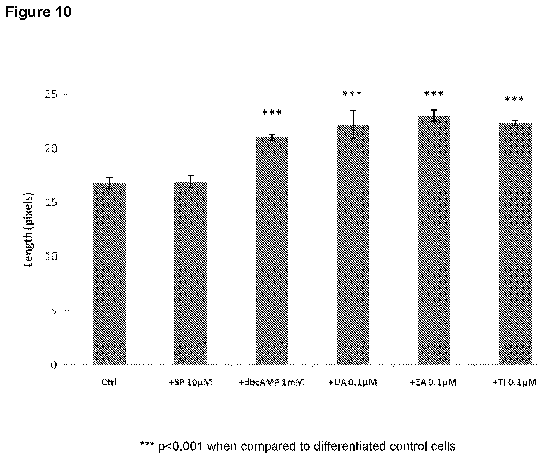 Patent US12310943 Figure 10 – Compositions and methods for improving mitochondrial function and treating neurodegenerative diseases and cognitive disorders