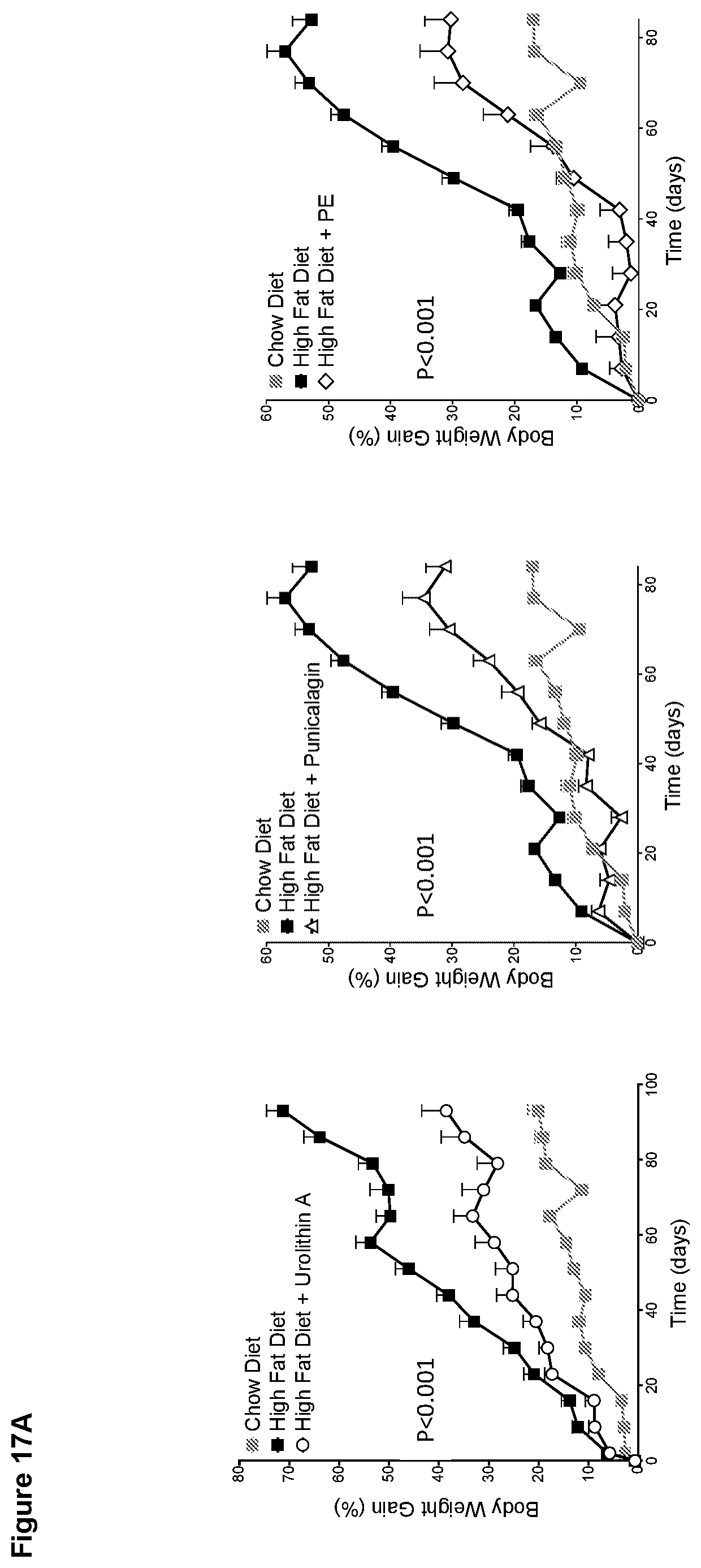 Patent US12310943 Figure 17 – Compositions and methods for improving mitochondrial function and treating neurodegenerative diseases and cognitive disorders