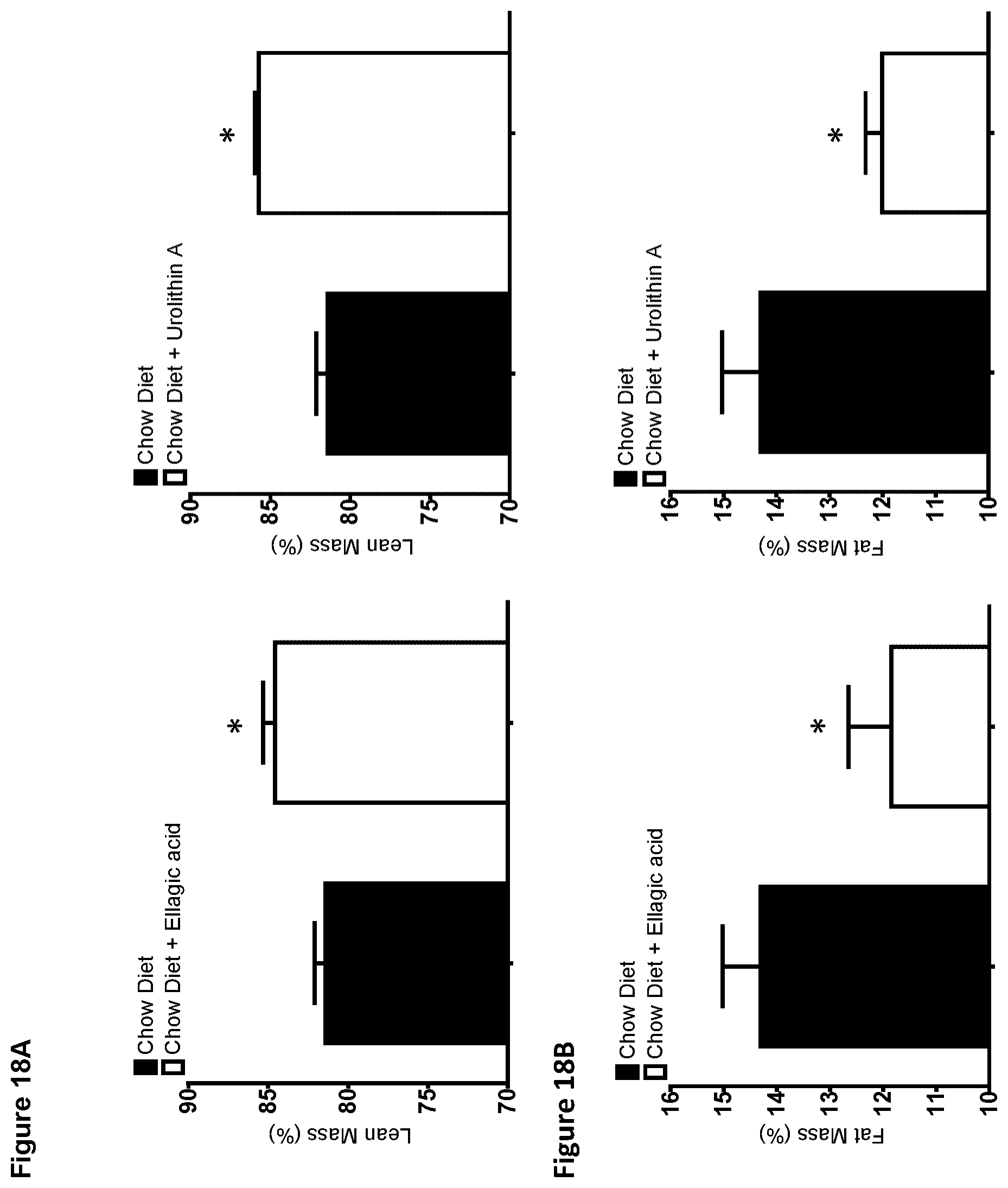 Patent US12310943 Figure 19 – Compositions and methods for improving mitochondrial function and treating neurodegenerative diseases and cognitive disorders