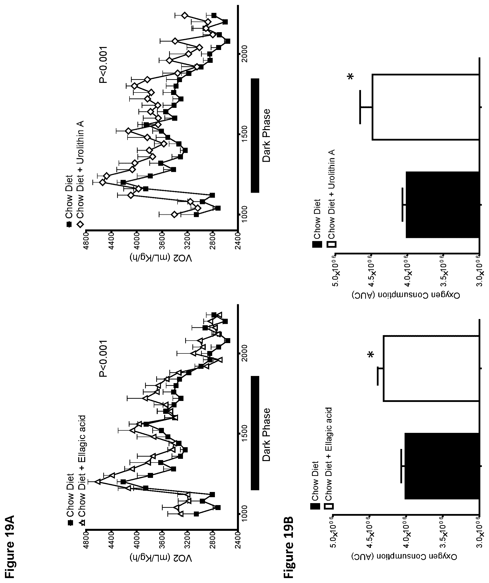 Patent US12310943 Figure 20 – Compositions and methods for improving mitochondrial function and treating neurodegenerative diseases and cognitive disorders