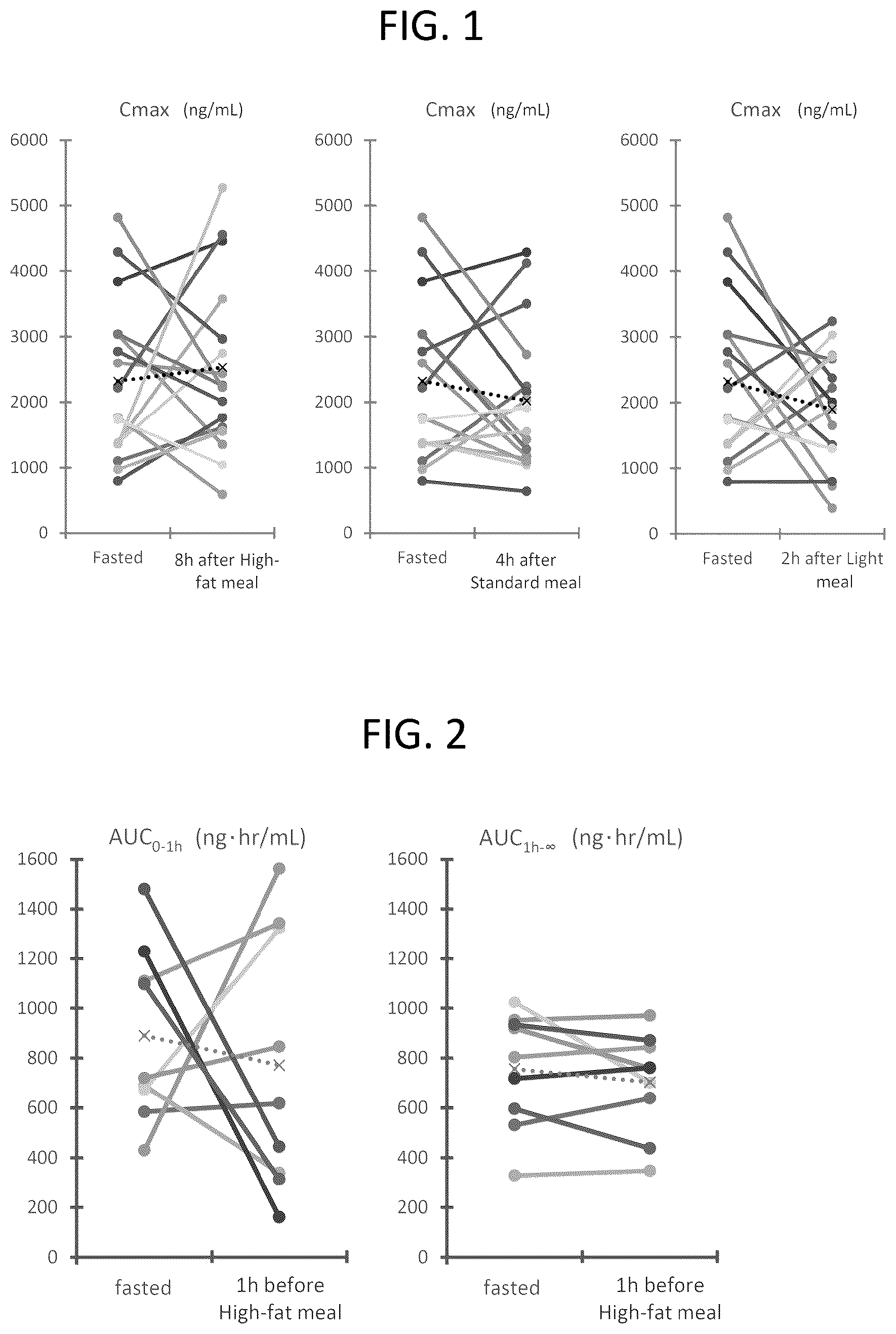 Patent US12310946 Figure 1 – Pharmaceutical composition for oral administration of edaravone and method of administering same