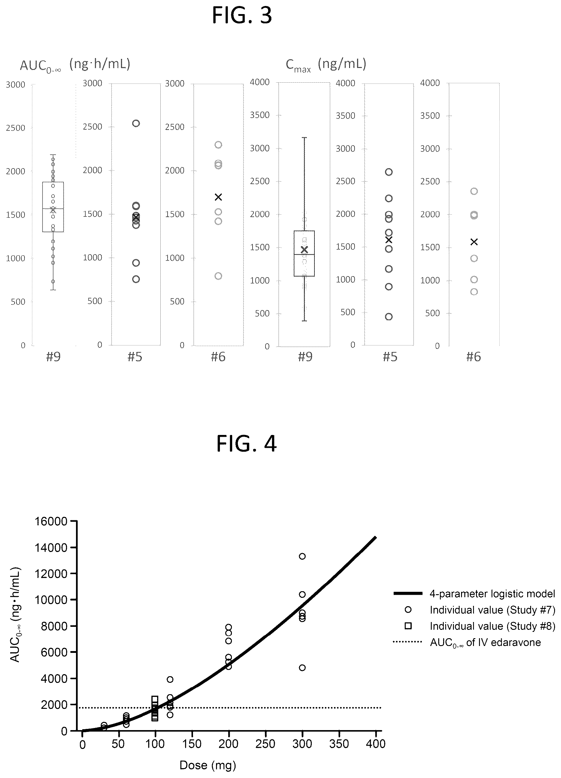 Patent US12310946 Figure 2 – Pharmaceutical composition for oral administration of edaravone and method of administering same