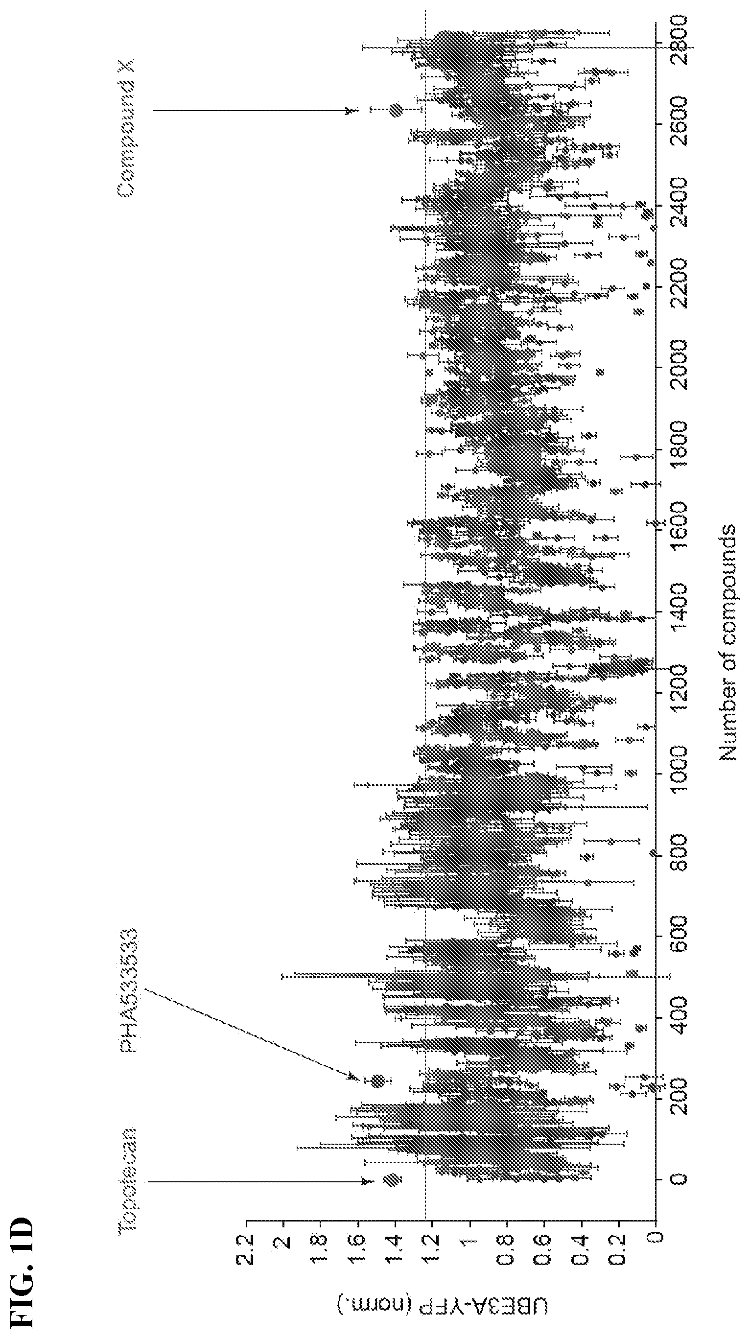 Patent US12310947 Figure 2 – Methods and compositions for unsilencing imprinted genes