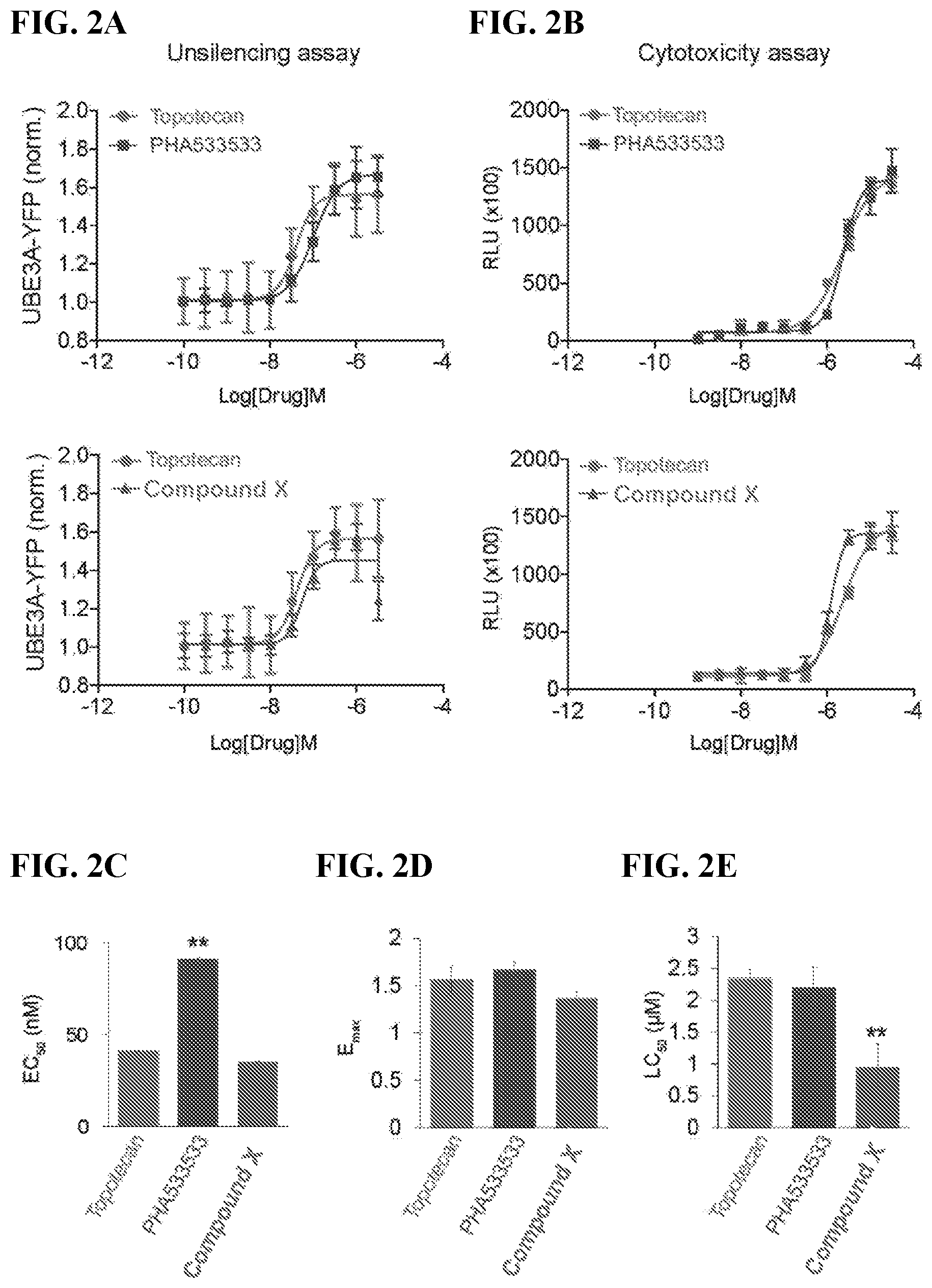 Patent US12310947 Figure 3 – Methods and compositions for unsilencing imprinted genes