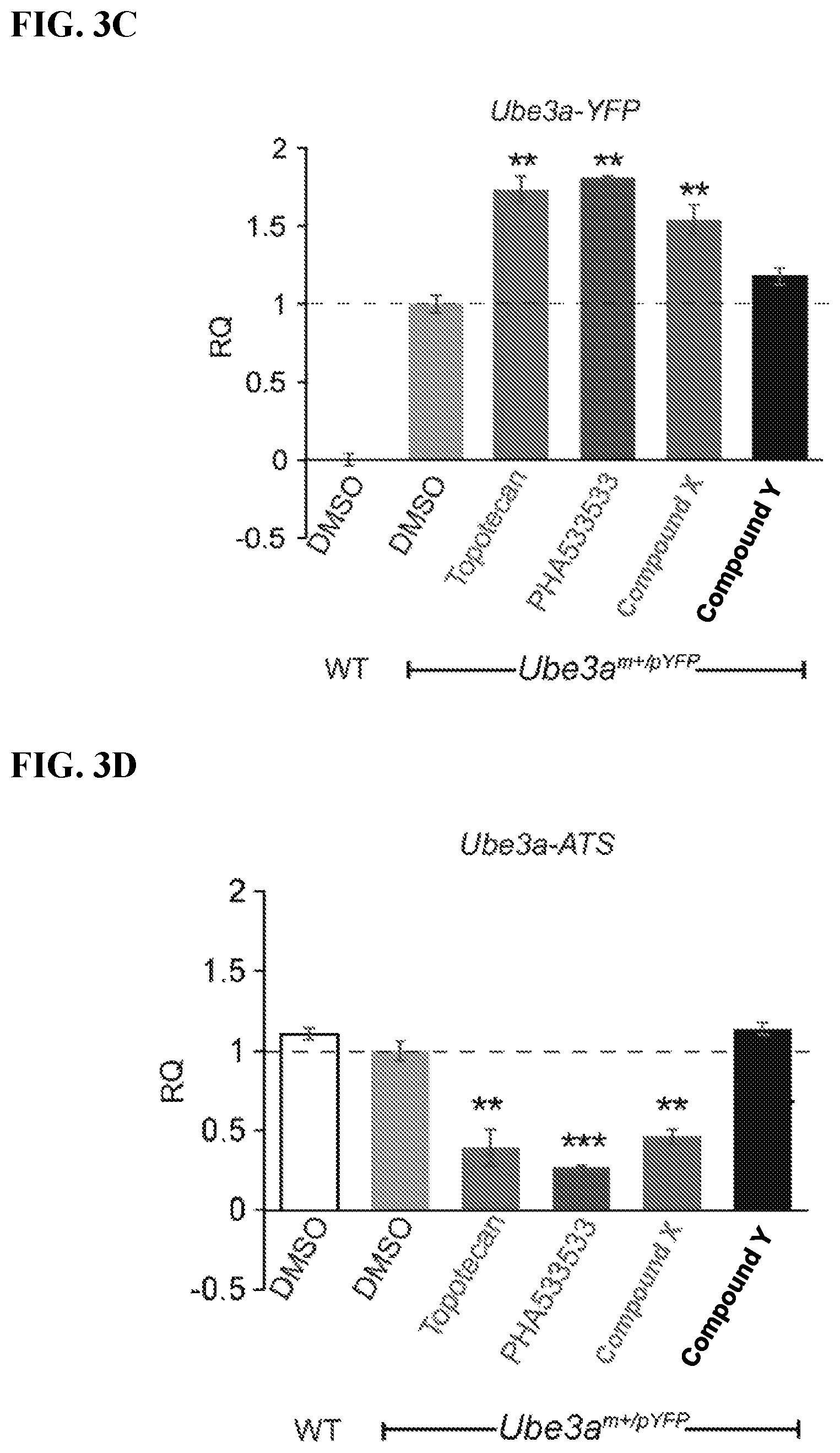 Patent US12310947 Figure 5 – Methods and compositions for unsilencing imprinted genes
