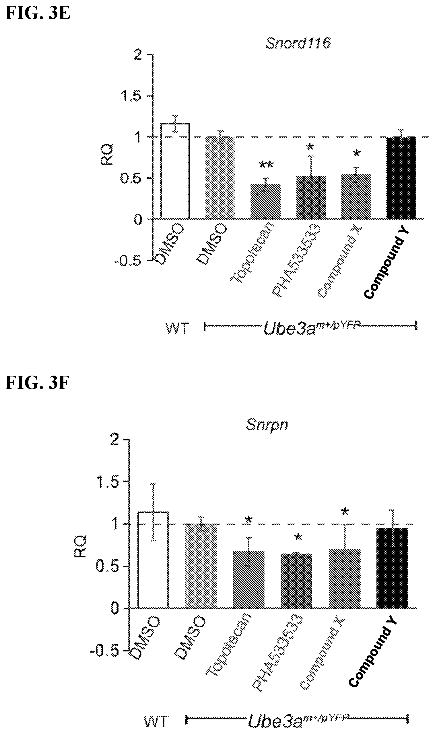 Patent US12310947 Figure 6 – Methods and compositions for unsilencing imprinted genes
