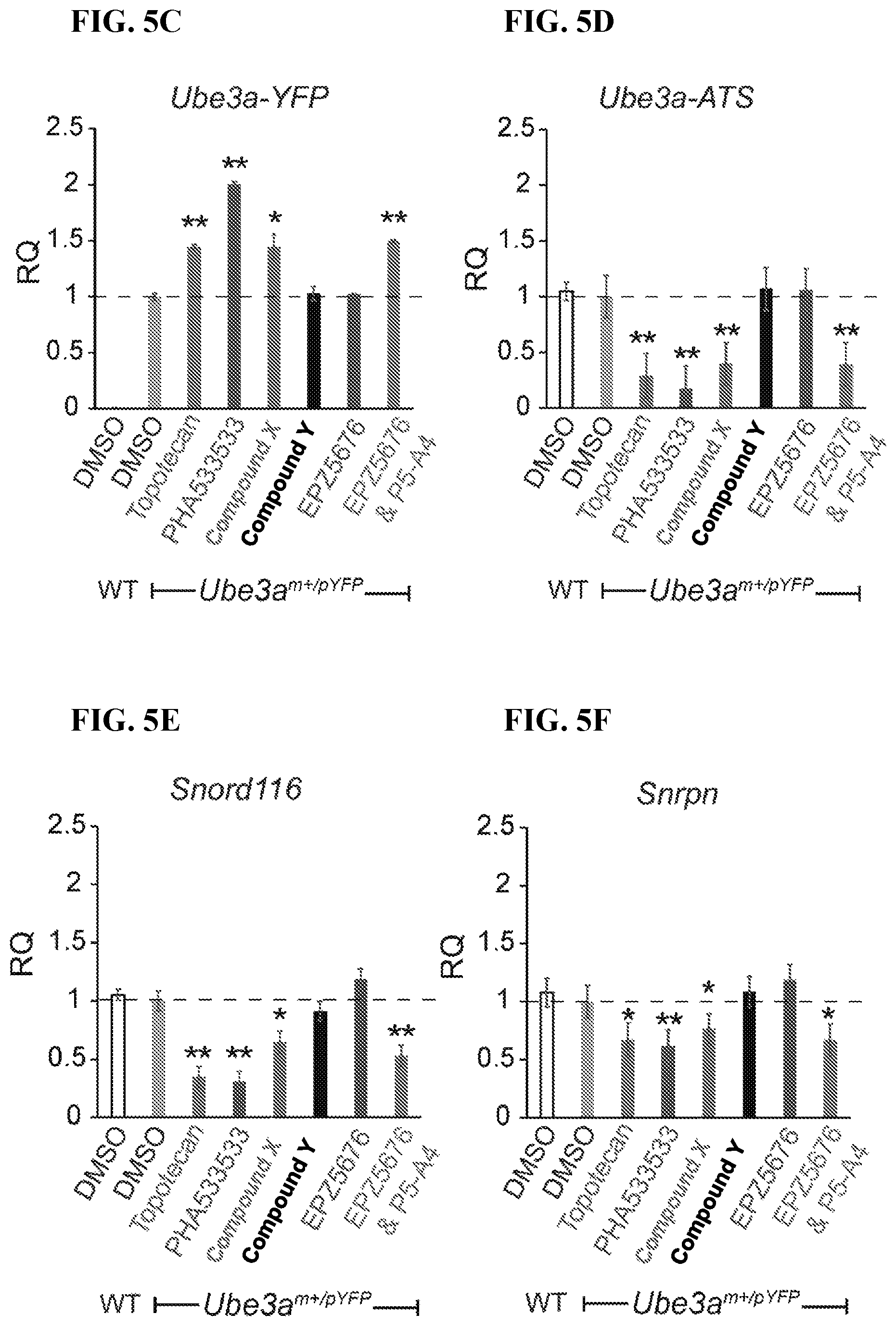 Patent US12310947 Figure 13 – Methods and compositions for unsilencing imprinted genes