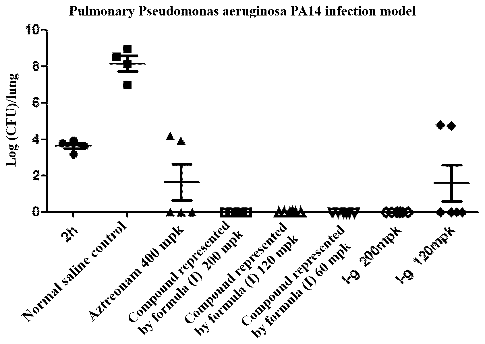 Patent US12310948 Figure 1 – Application of monocyclic β-lactam compound in pharmacy