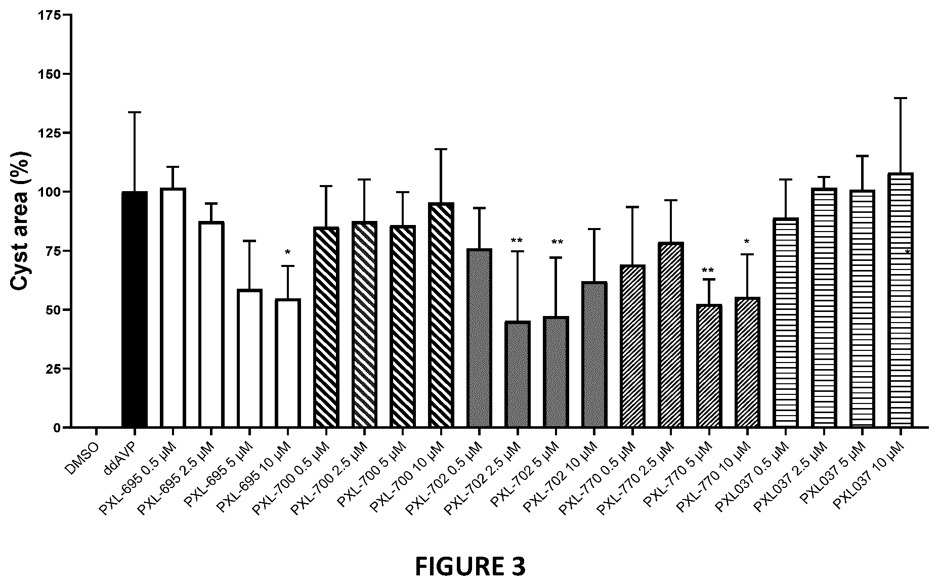Patent US12310949 Figure 2 – Use of a thienopyridone derivative in the treatment of autosomal dominant polycystic kidney disease (ADPKD)