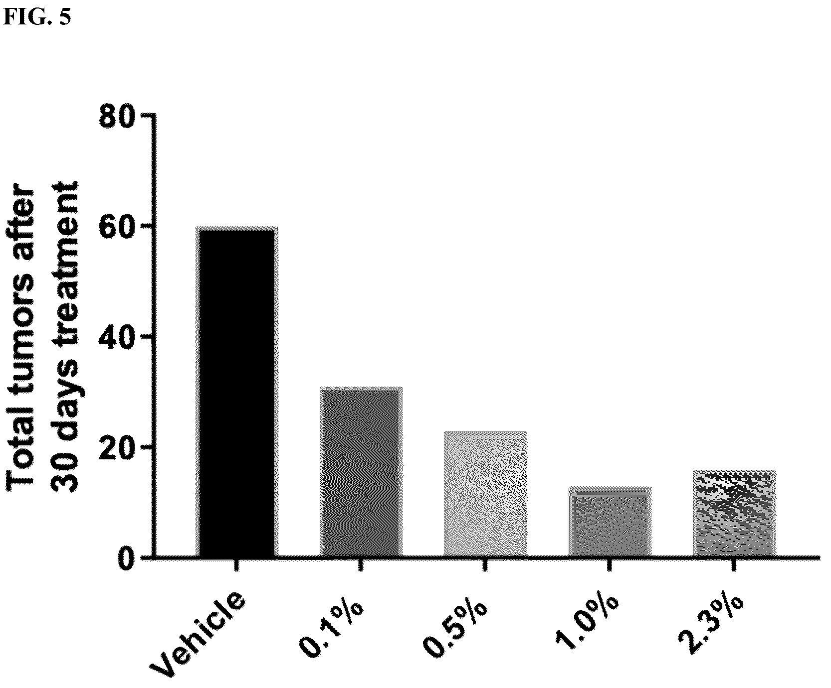Patent US12310950 Figure 3 – Formulations of pyrrolopyridine-aniline compounds