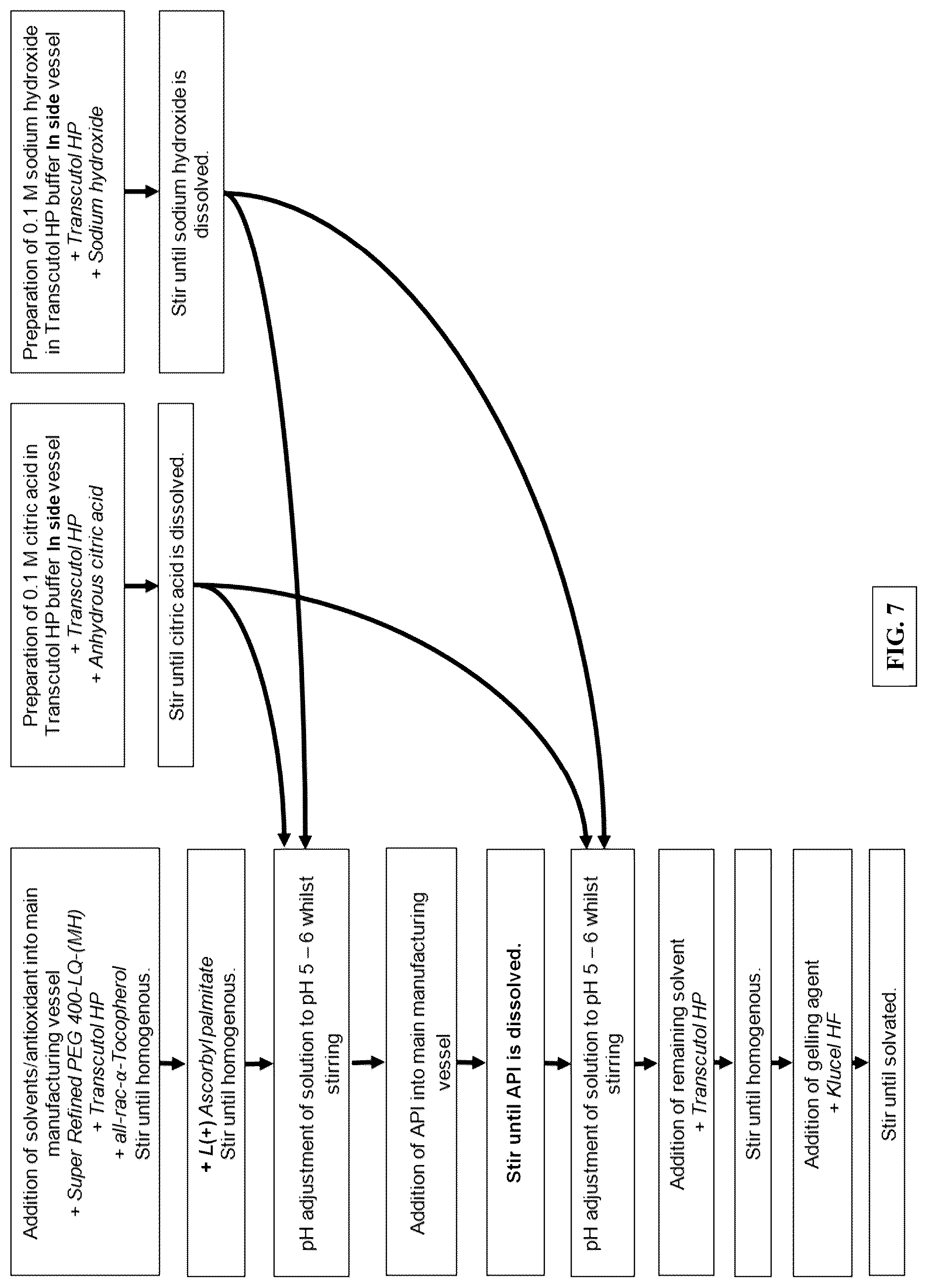 Patent US12310950 Figure 5 – Formulations of pyrrolopyridine-aniline compounds