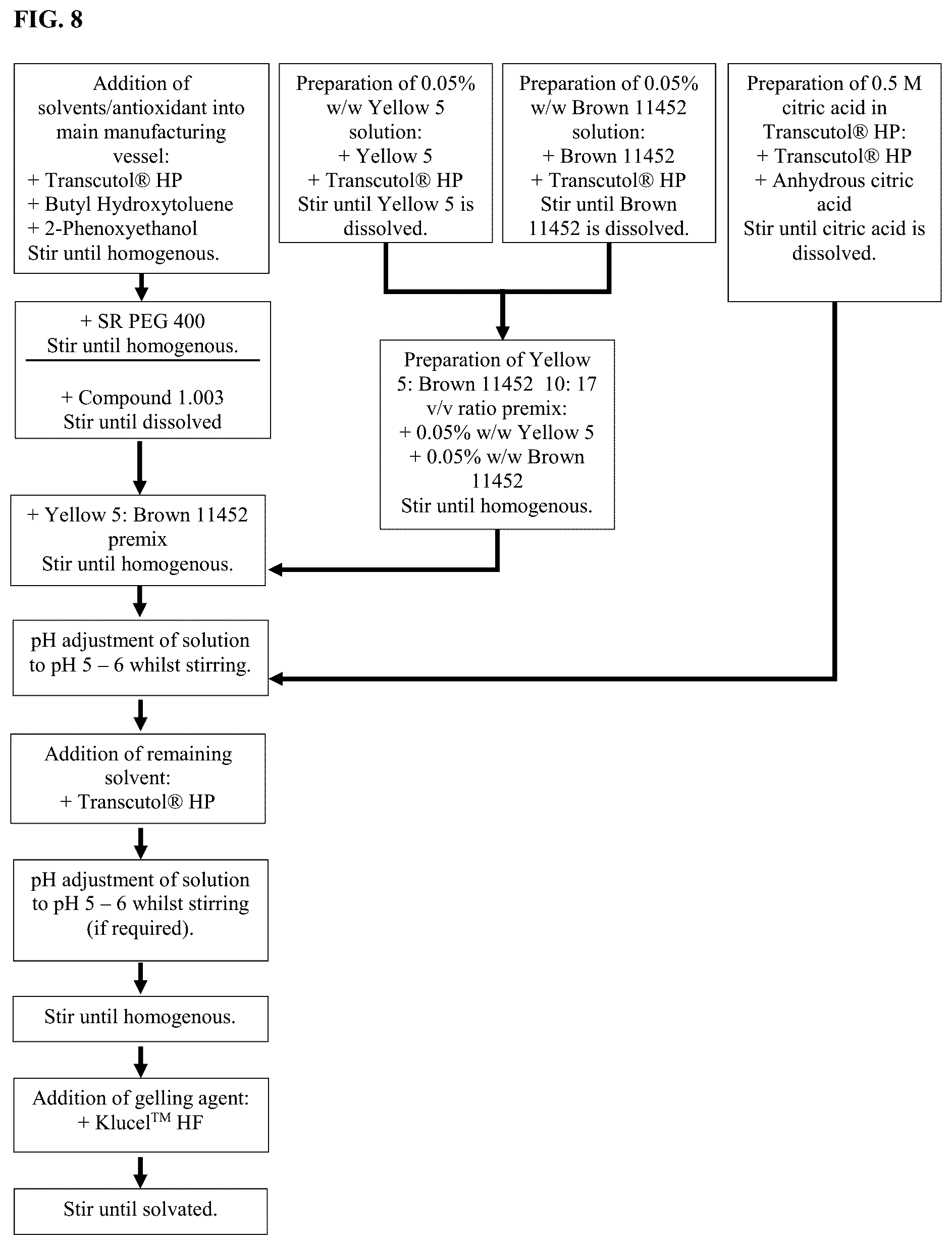 Patent US12310950 Figure 6 – Formulations of pyrrolopyridine-aniline compounds