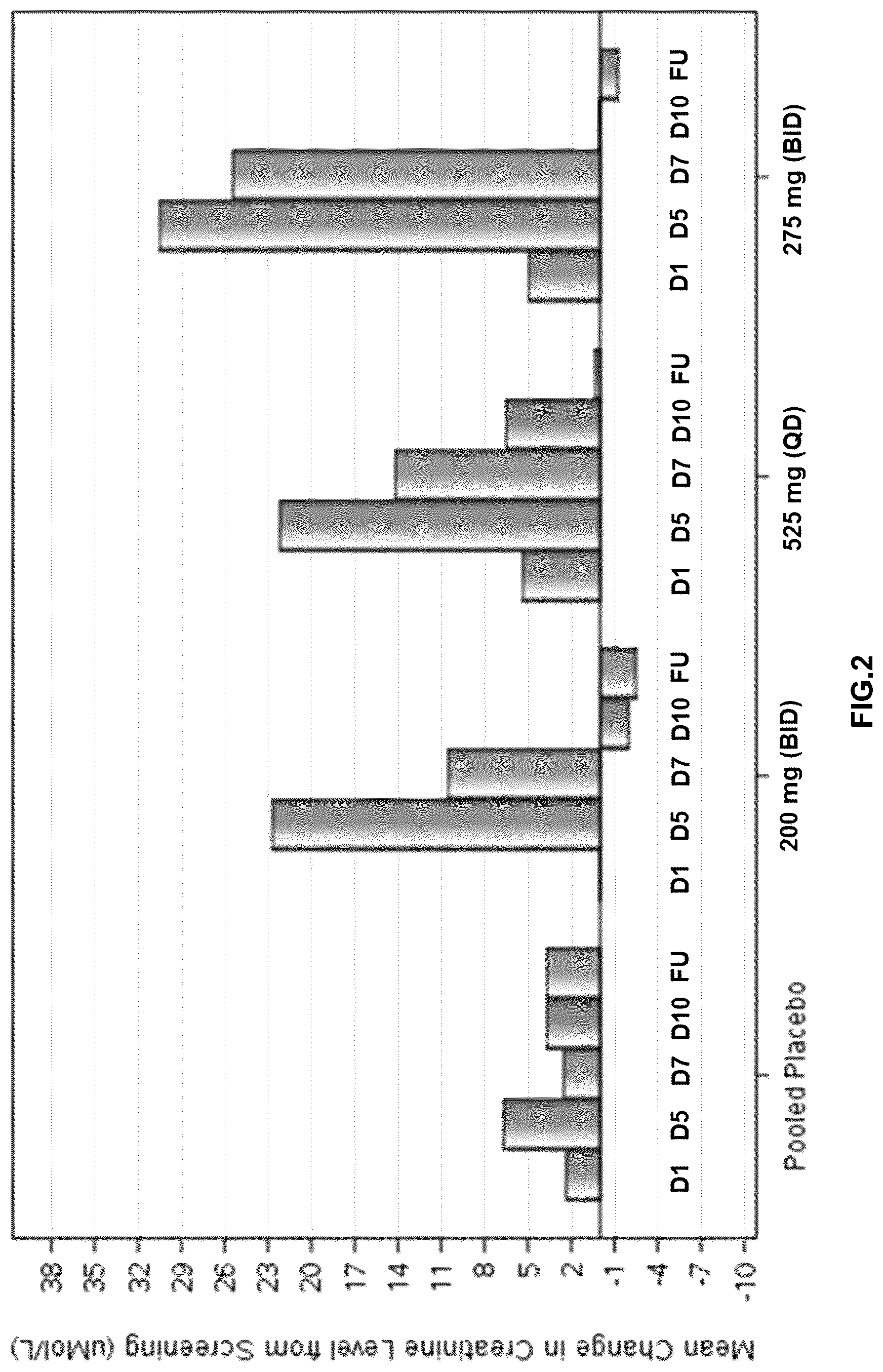 Patent US12310951 Figure 2 – Methods of administering anti-fibrotic therapy