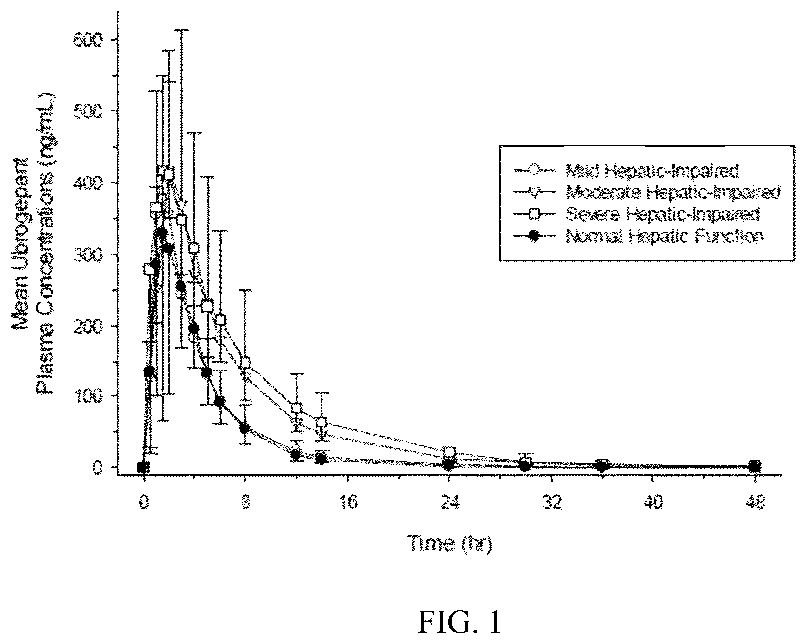 Patent US12310953 Figure 1 – Pharmaceutical formulations for the treatment of migraine