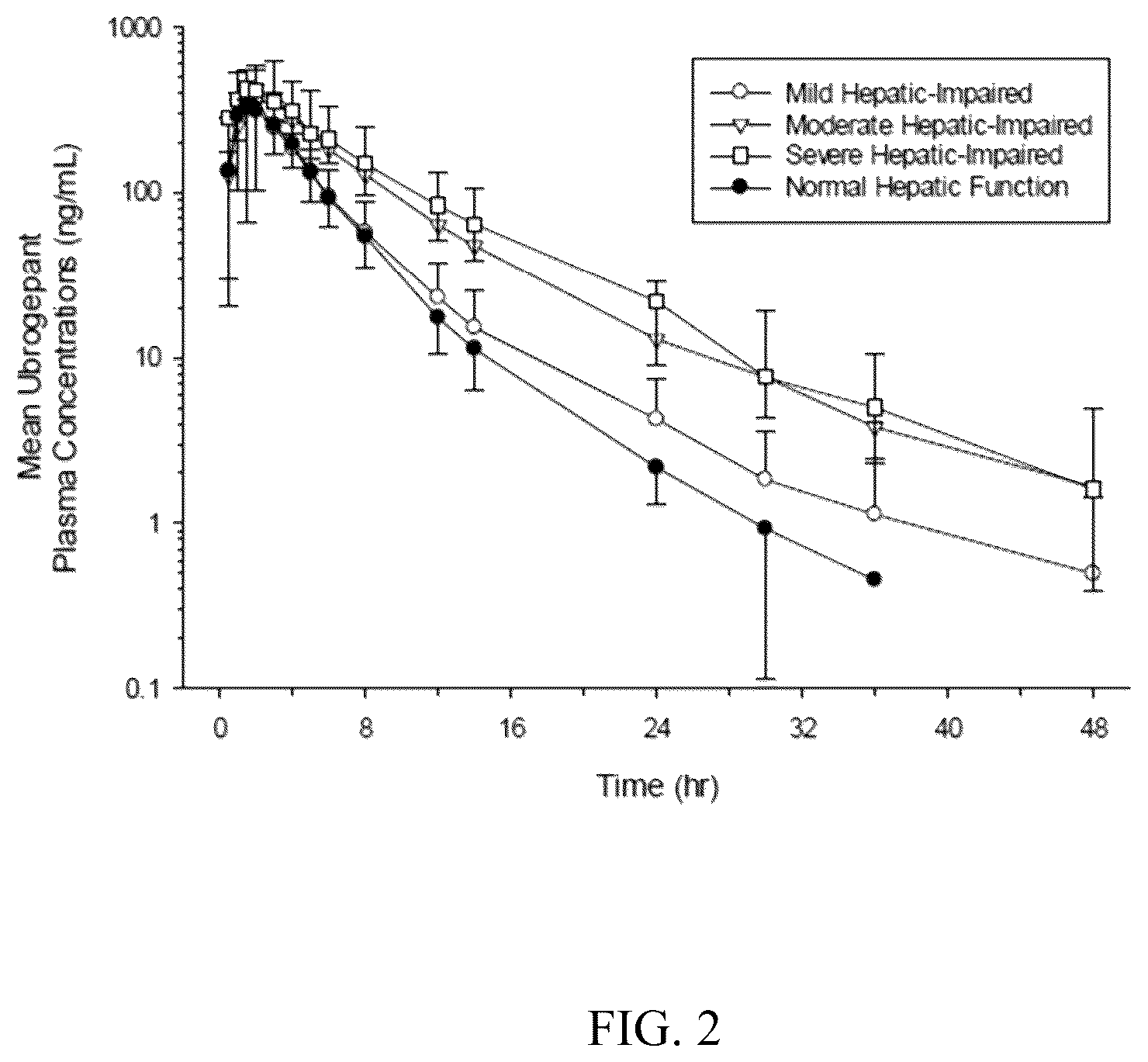 Patent US12310953 Figure 2 – Pharmaceutical formulations for the treatment of migraine