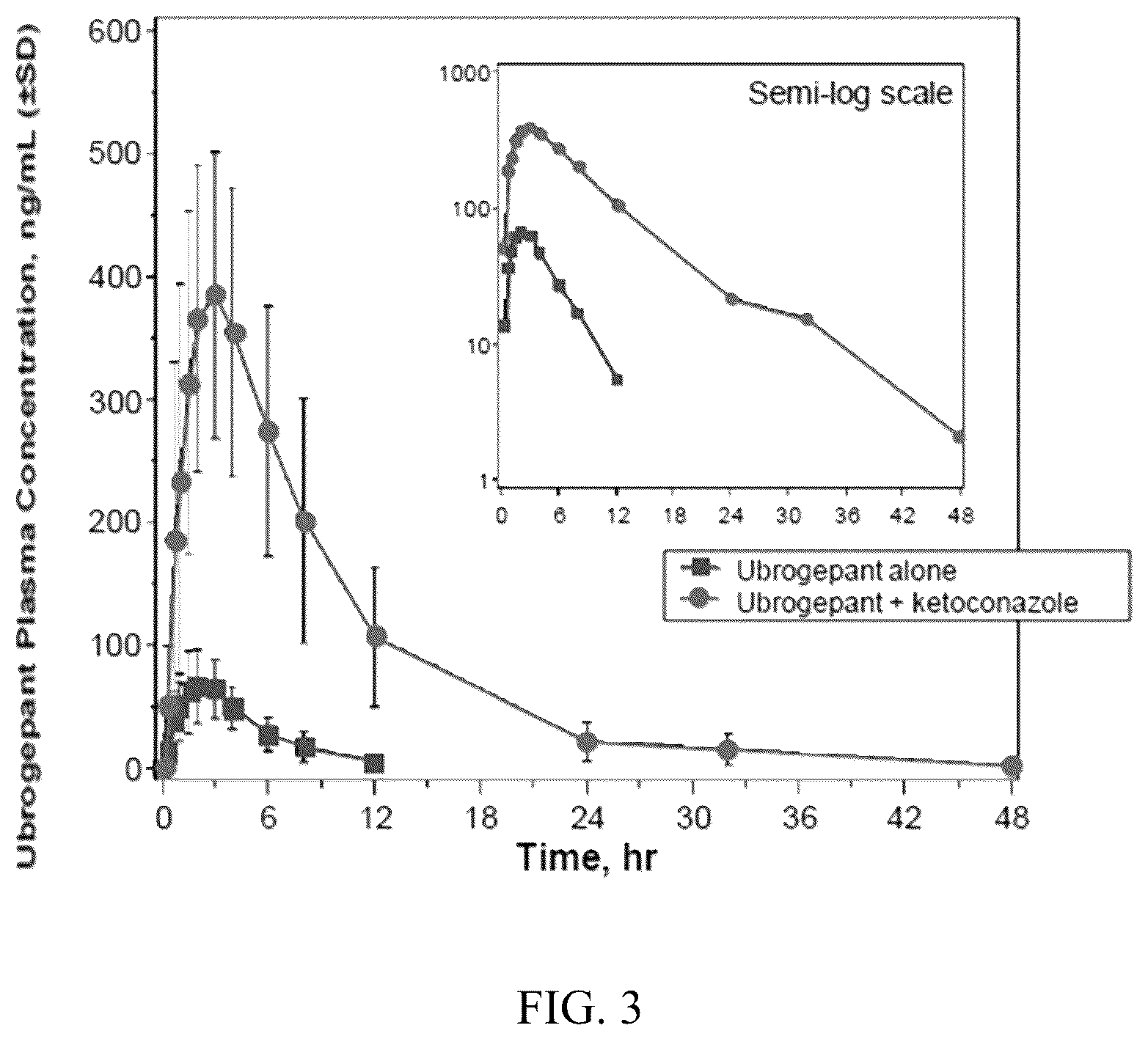 Patent US12310953 Figure 3 – Pharmaceutical formulations for the treatment of migraine