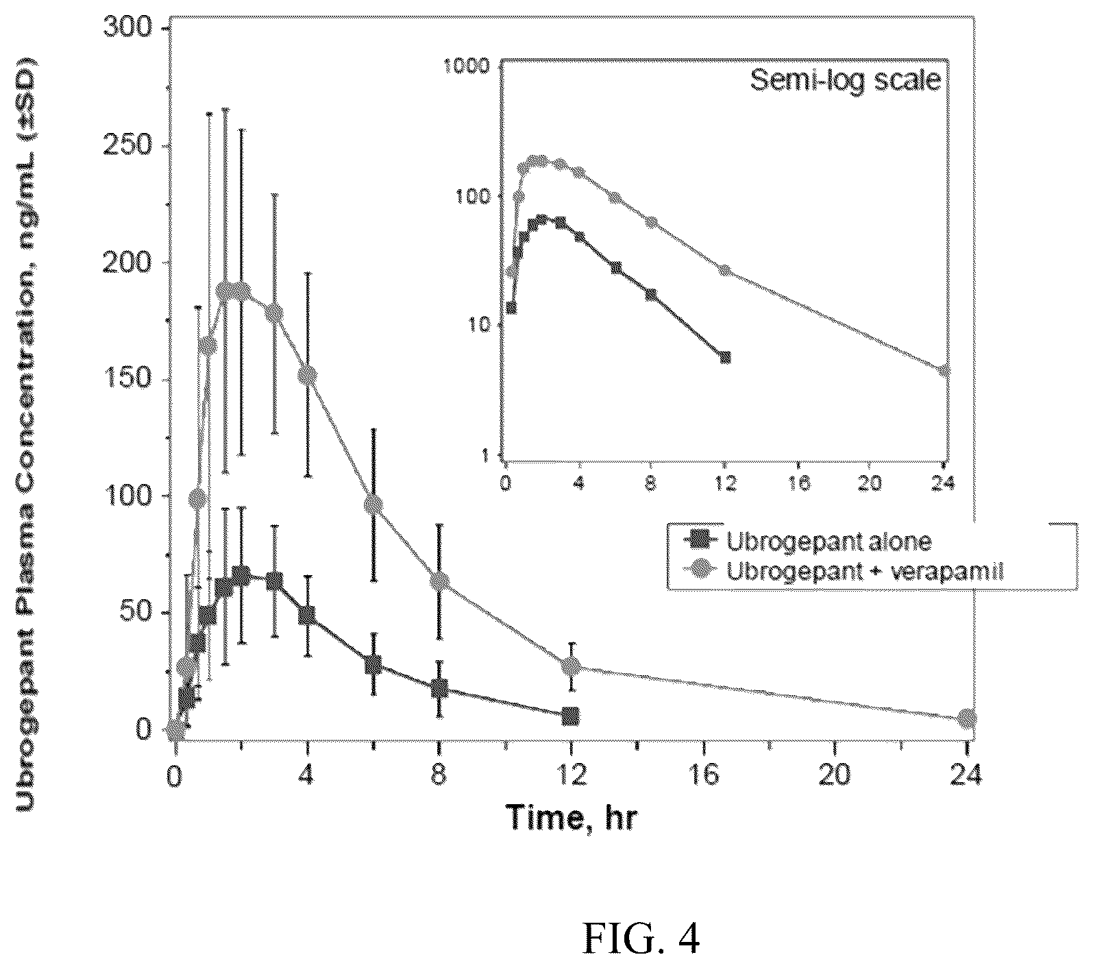 Patent US12310953 Figure 4 – Pharmaceutical formulations for the treatment of migraine