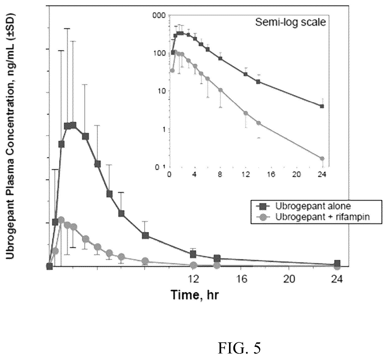 Patent US12310953 Figure 5 – Pharmaceutical formulations for the treatment of migraine