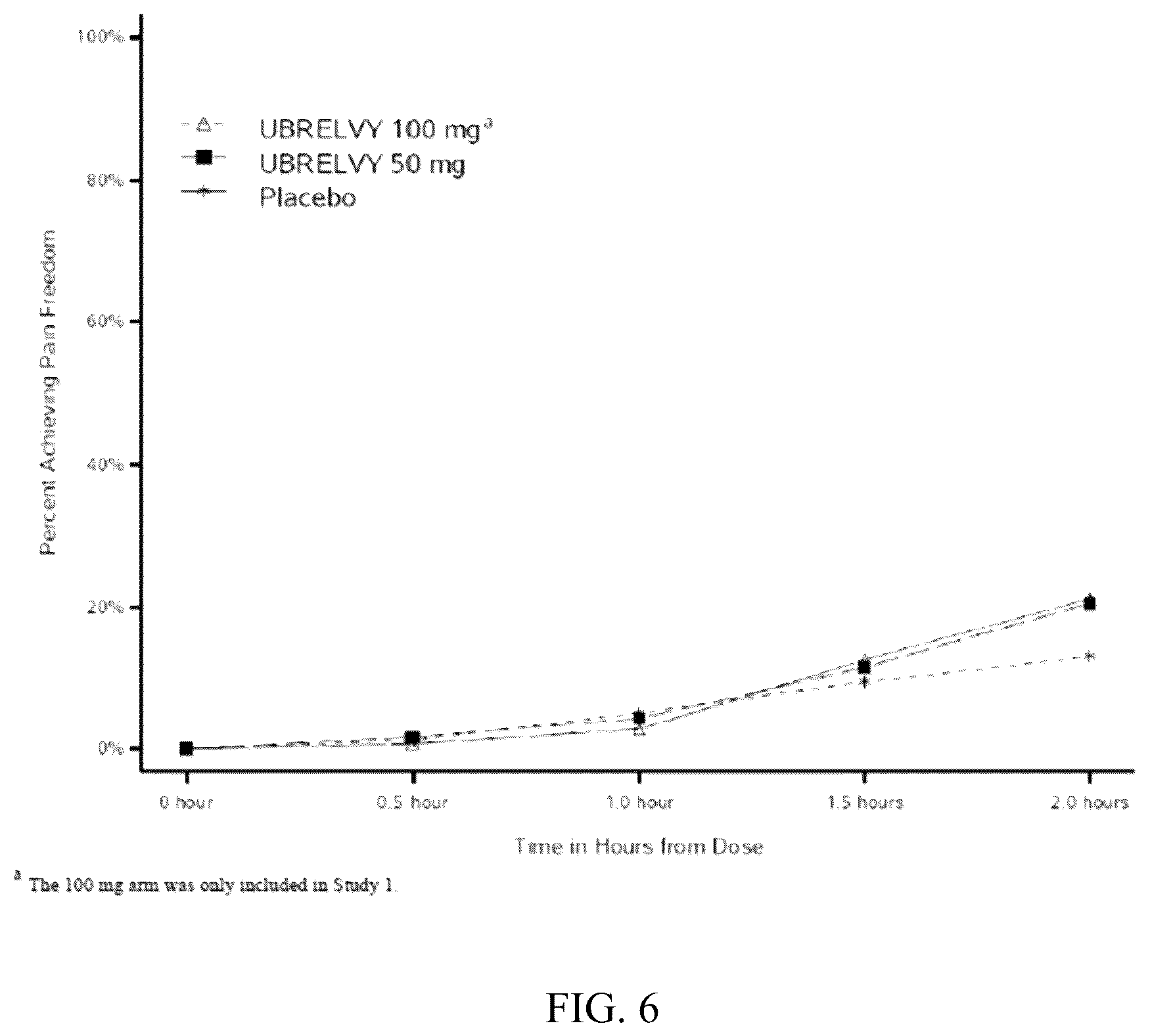 Patent US12310953 Figure 6 – Pharmaceutical formulations for the treatment of migraine