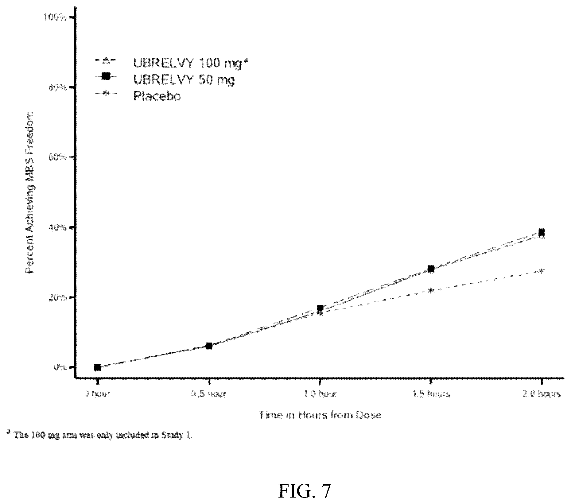 Patent US12310953 Figure 7 – Pharmaceutical formulations for the treatment of migraine
