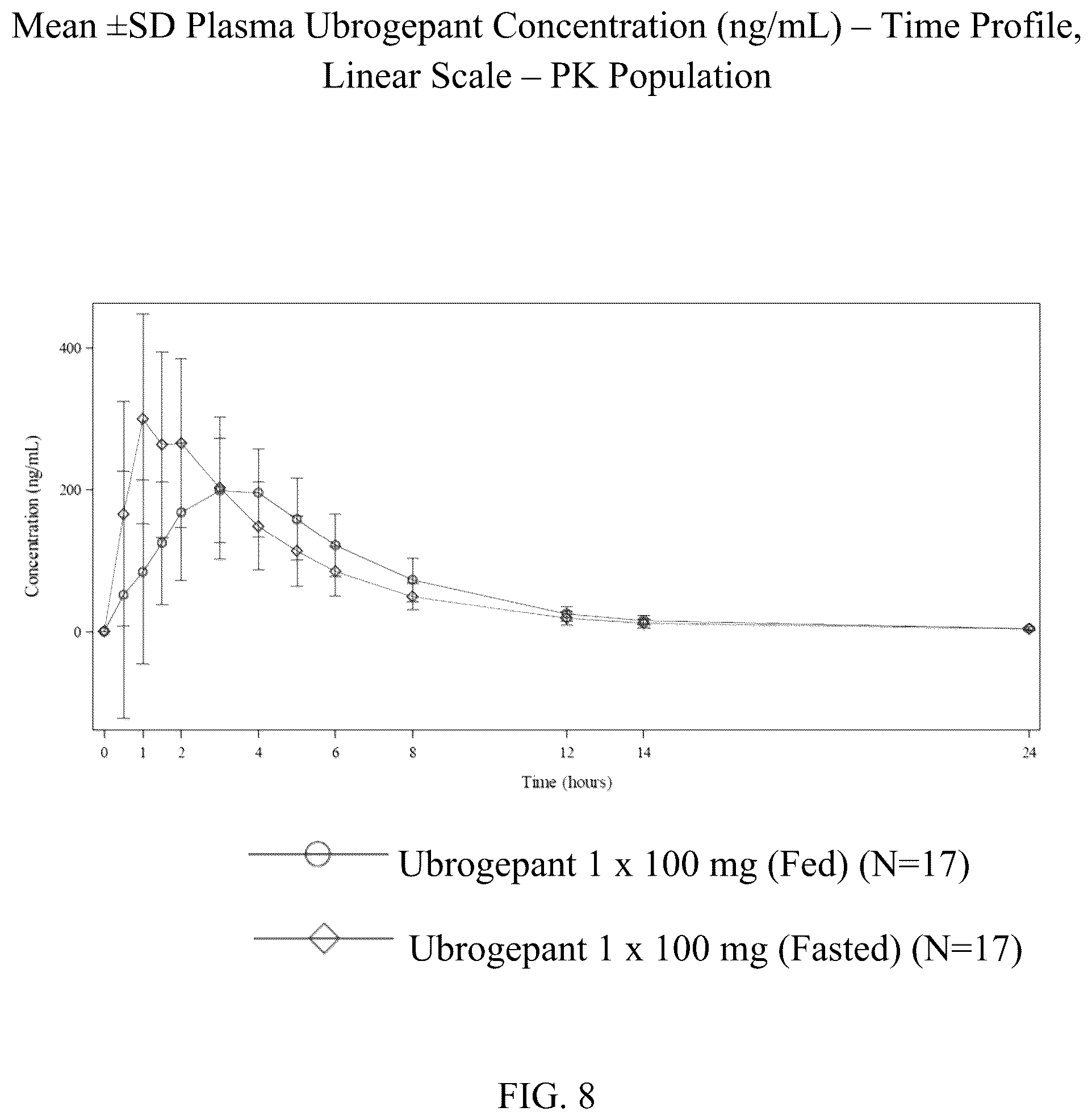 Patent US12310953 Figure 8 – Pharmaceutical formulations for the treatment of migraine