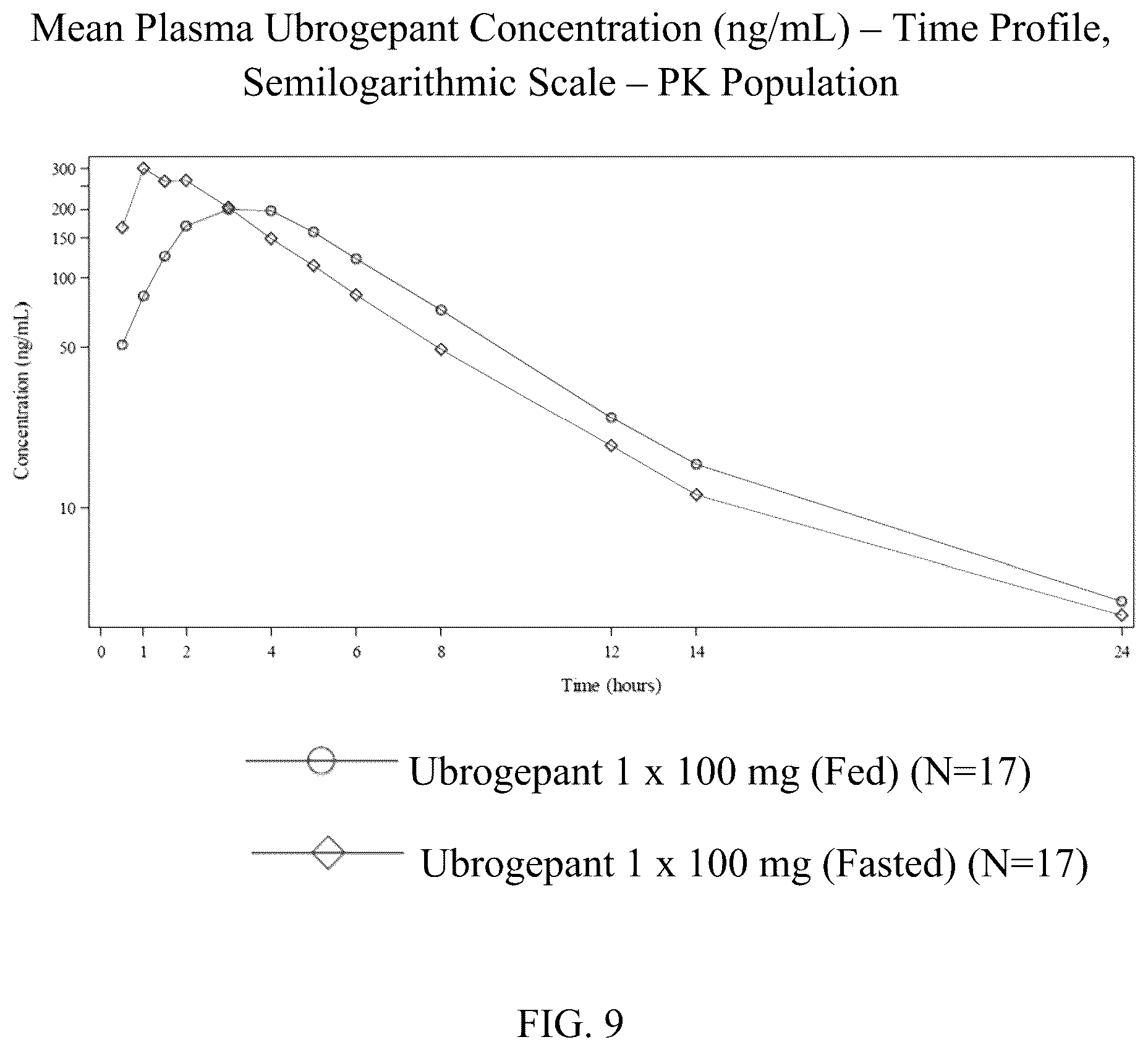 Patent US12310953 Figure 9 – Pharmaceutical formulations for the treatment of migraine