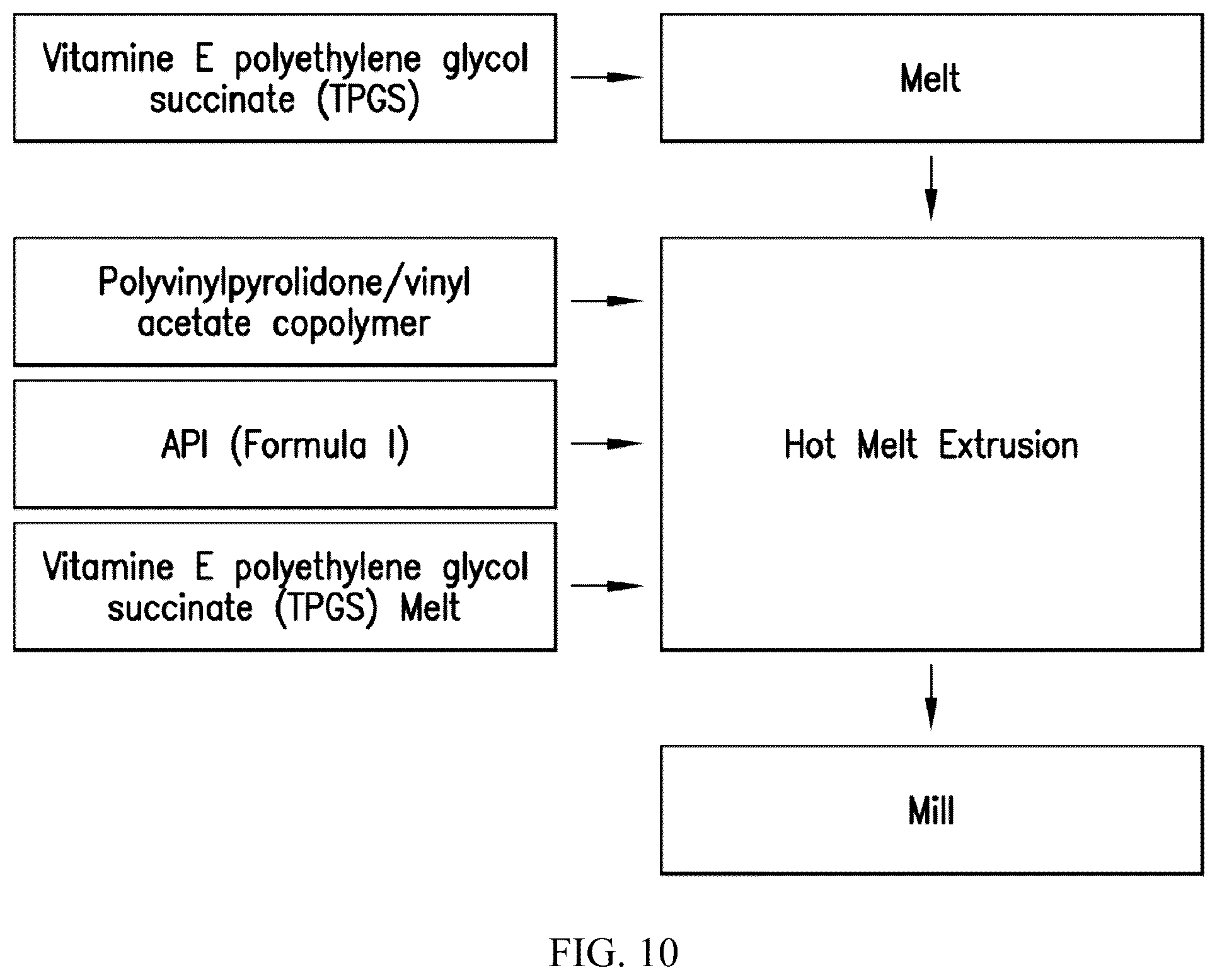 Patent US12310953 Figure 10 – Pharmaceutical formulations for the treatment of migraine