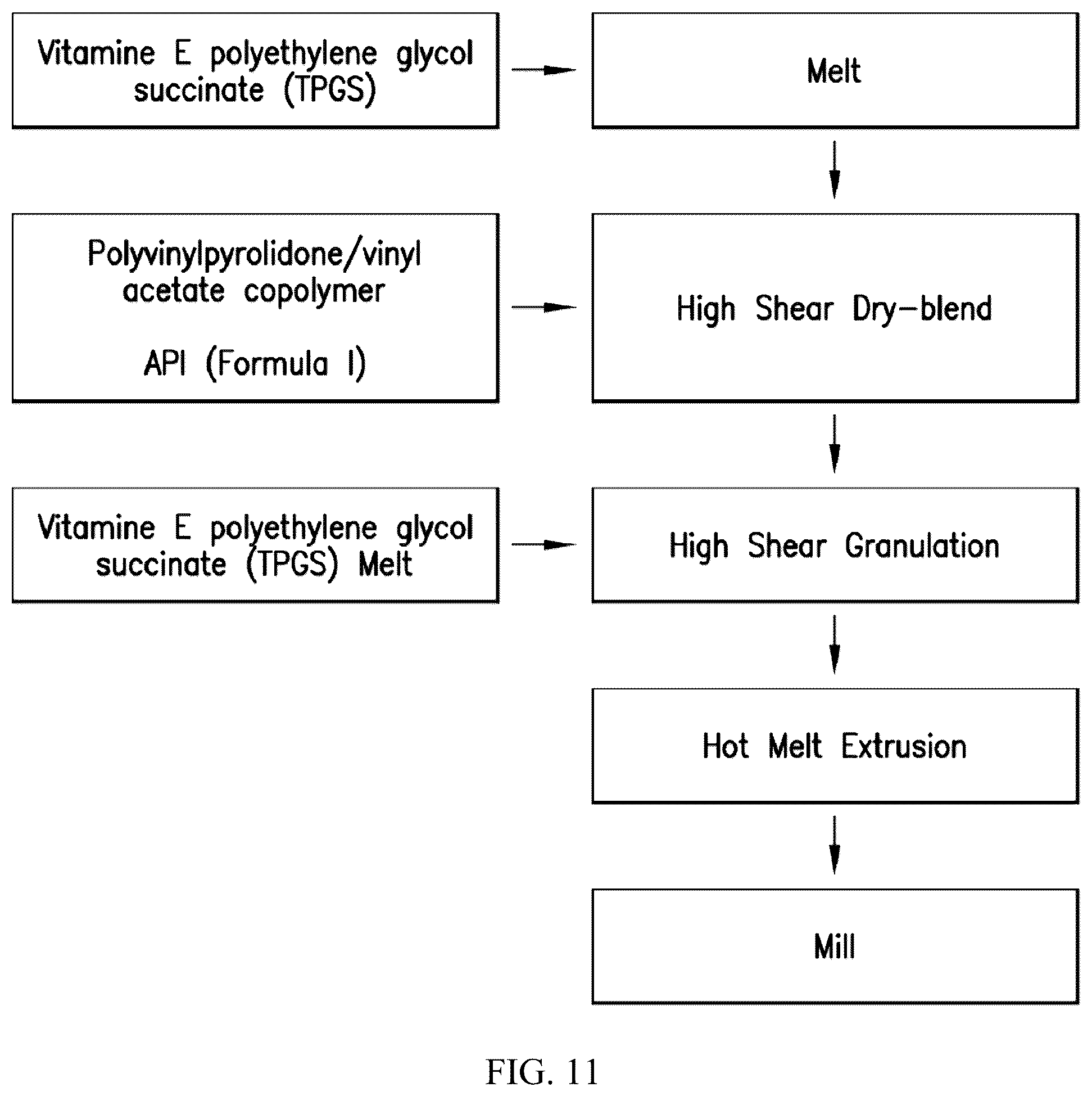 Patent US12310953 Figure 11 – Pharmaceutical formulations for the treatment of migraine