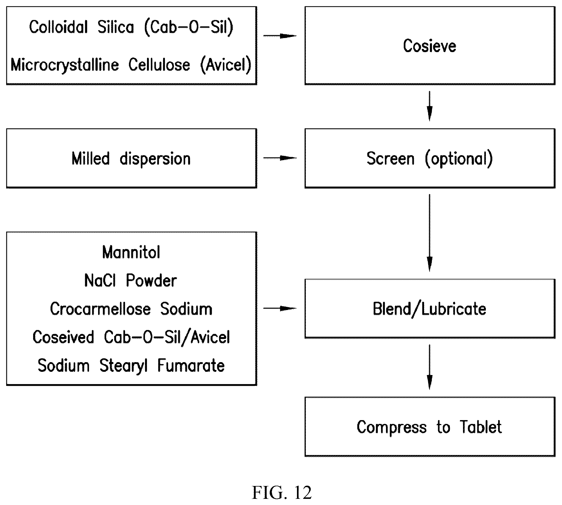Patent US12310953 Figure 12 – Pharmaceutical formulations for the treatment of migraine