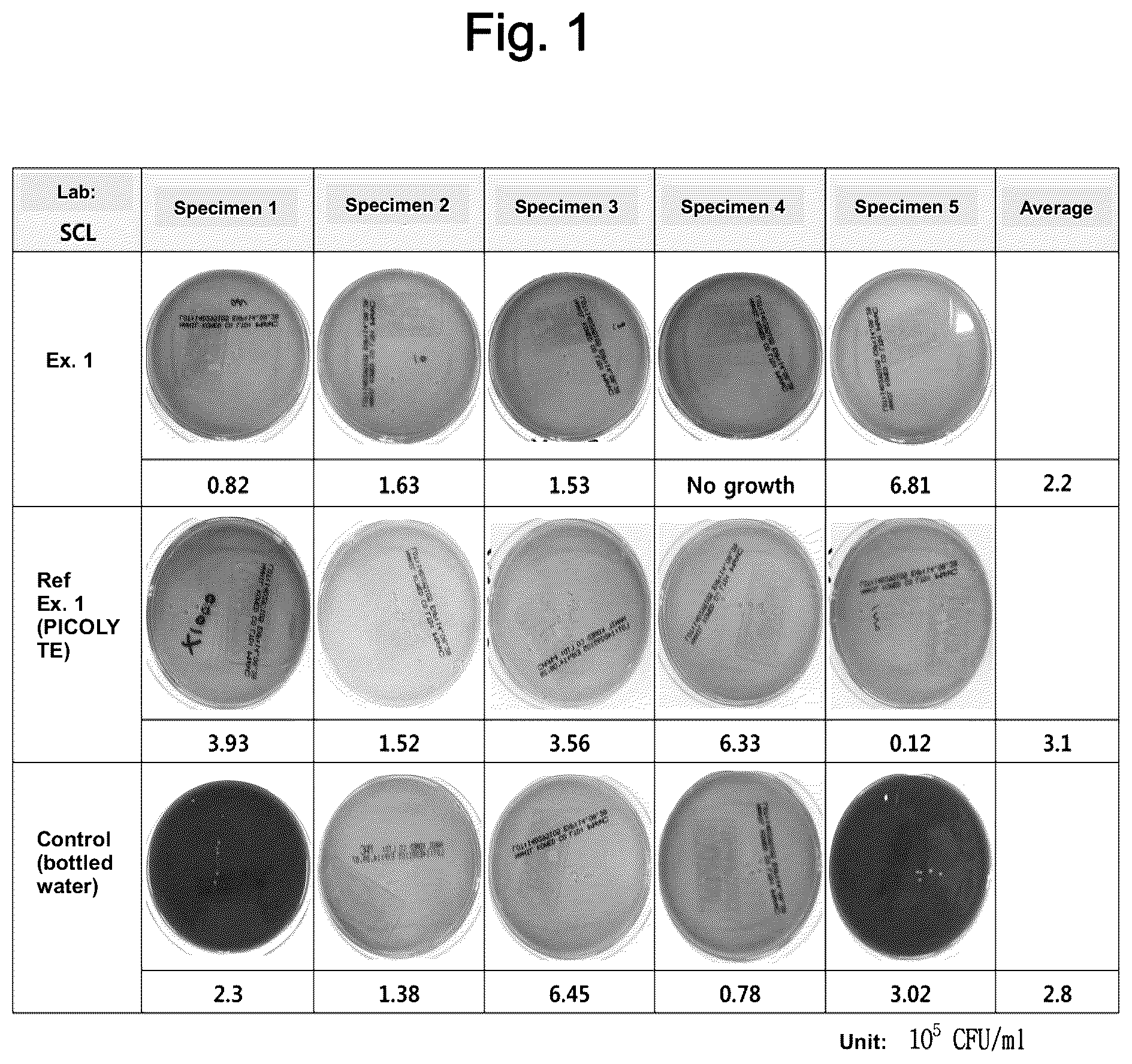 Patent US12310957 Figure 1 – Bowel cleansing composition