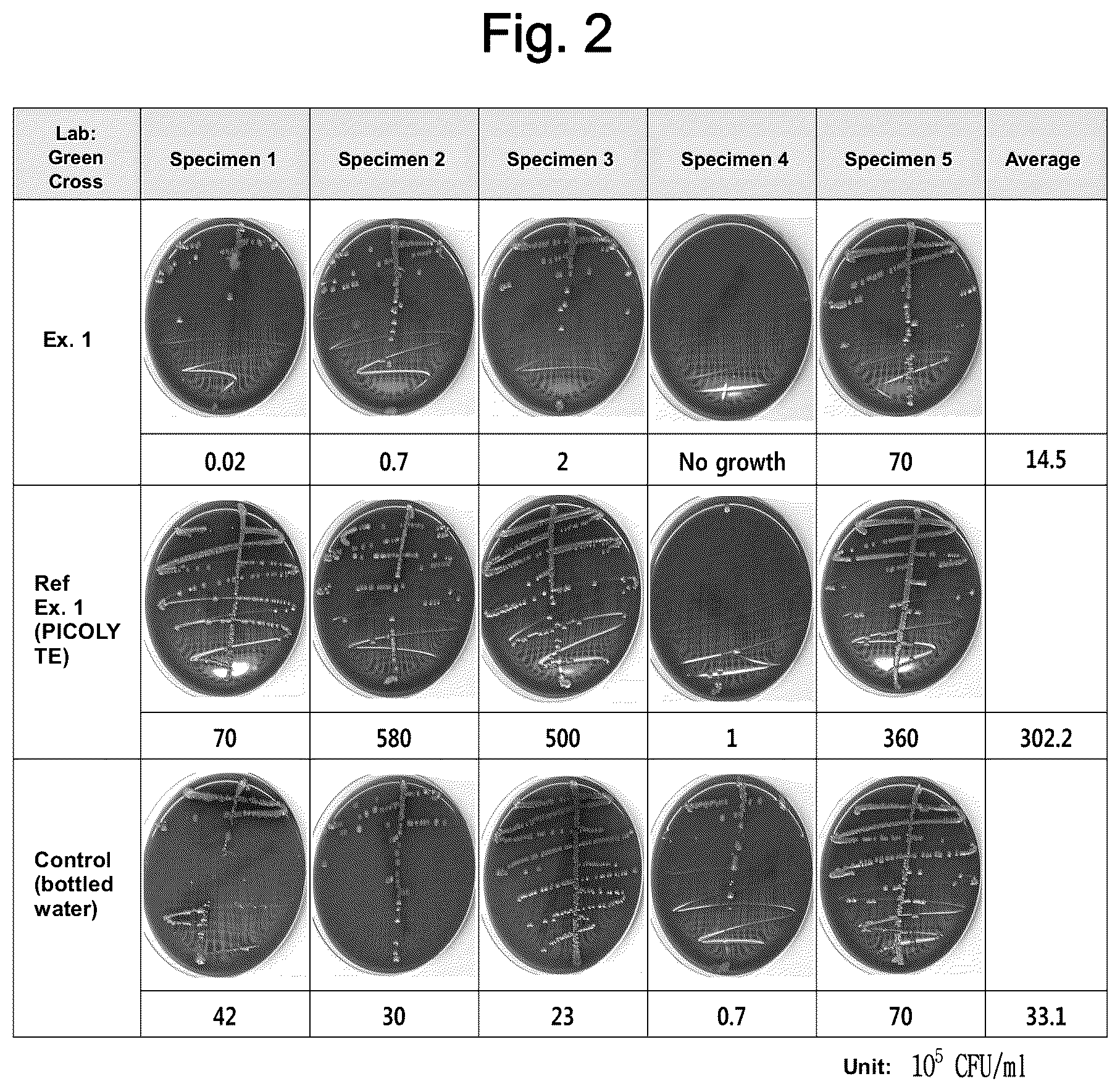 Patent US12310957 Figure 2 – Bowel cleansing composition