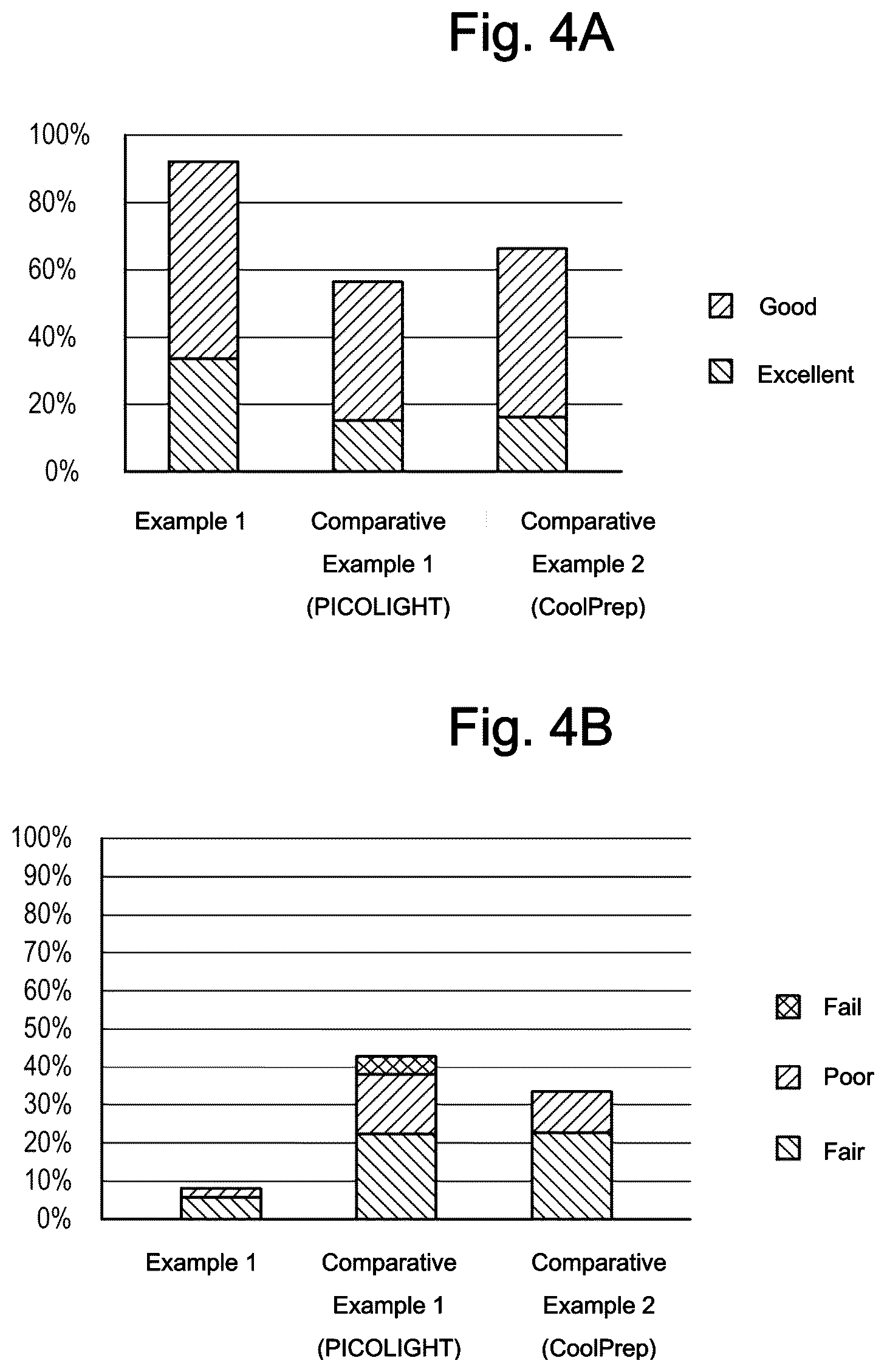 Patent US12310957 Figure 4 – Bowel cleansing composition