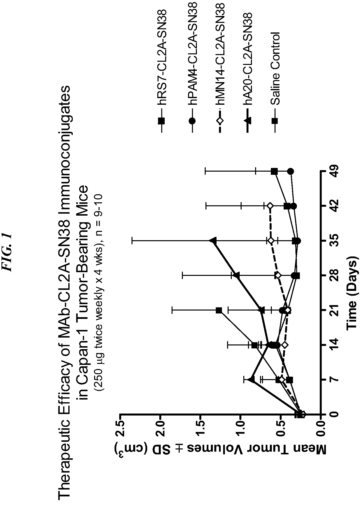 Patent US12310958 Figure 1 – Antibody-drug conjugates and uses thereof
