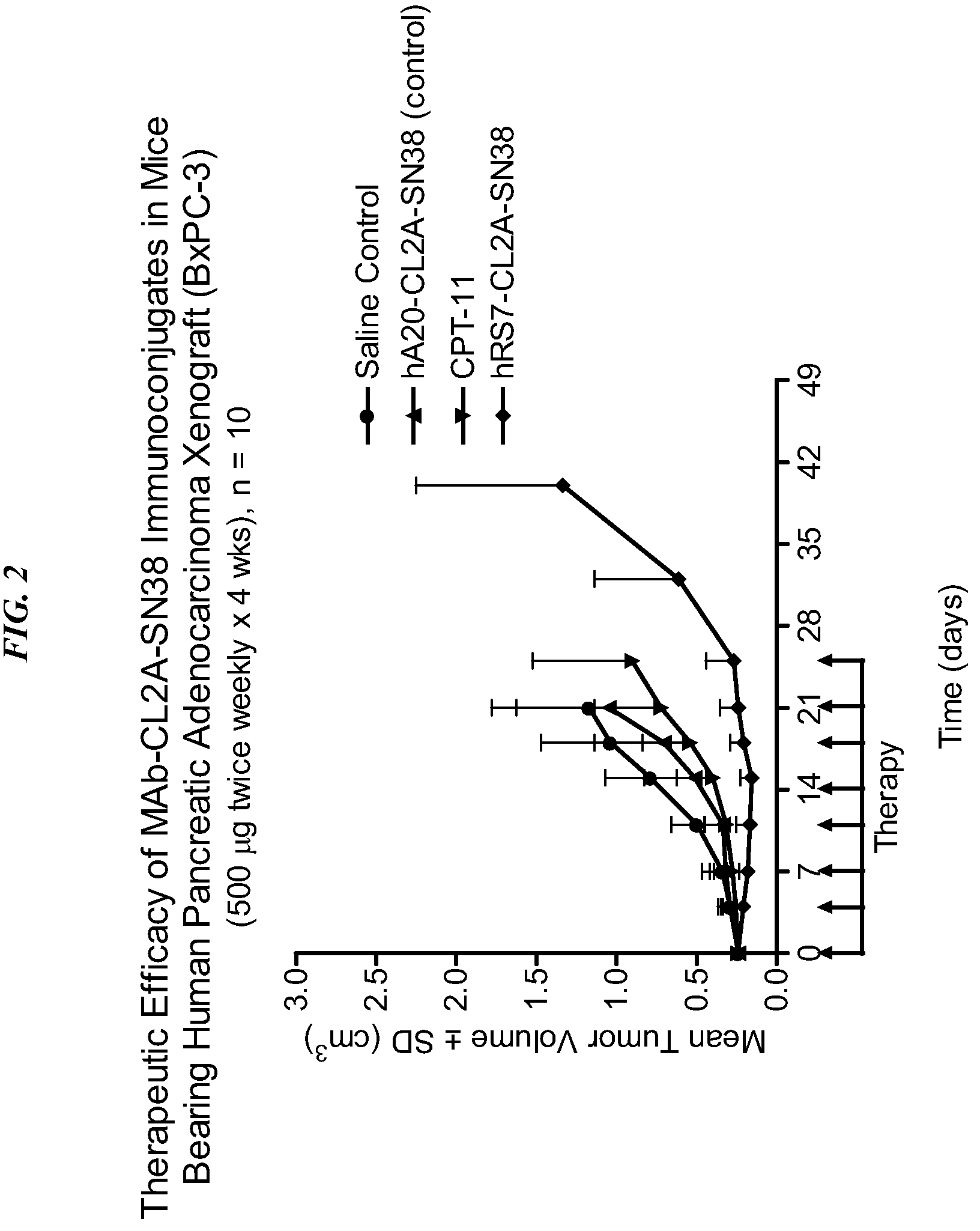 Patent US12310958 Figure 2 – Antibody-drug conjugates and uses thereof