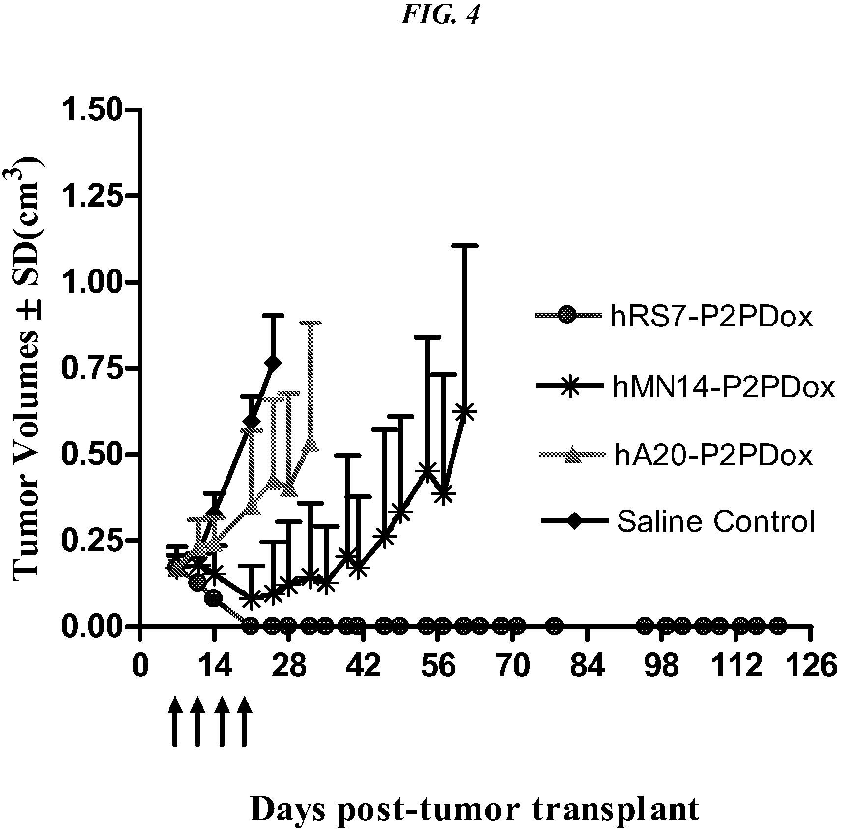 Patent US12310958 Figure 4 – Antibody-drug conjugates and uses thereof