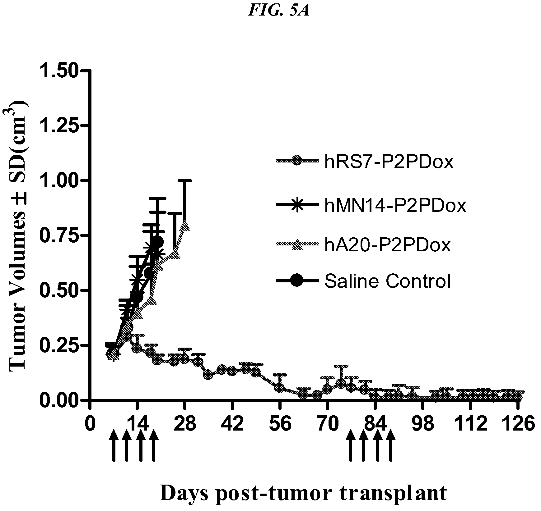 Patent US12310958 Figure 5 – Antibody-drug conjugates and uses thereof