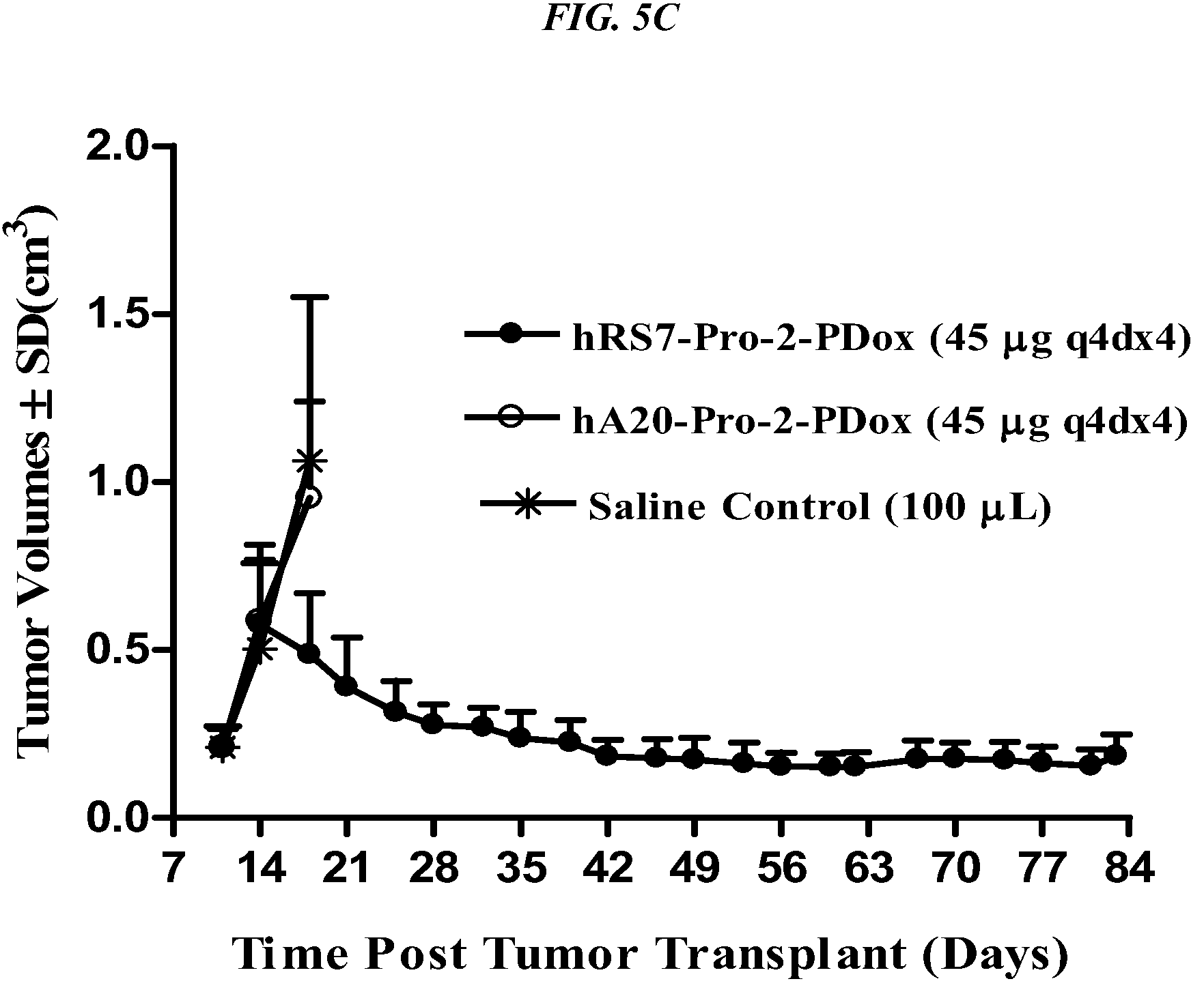 Patent US12310958 Figure 7 – Antibody-drug conjugates and uses thereof