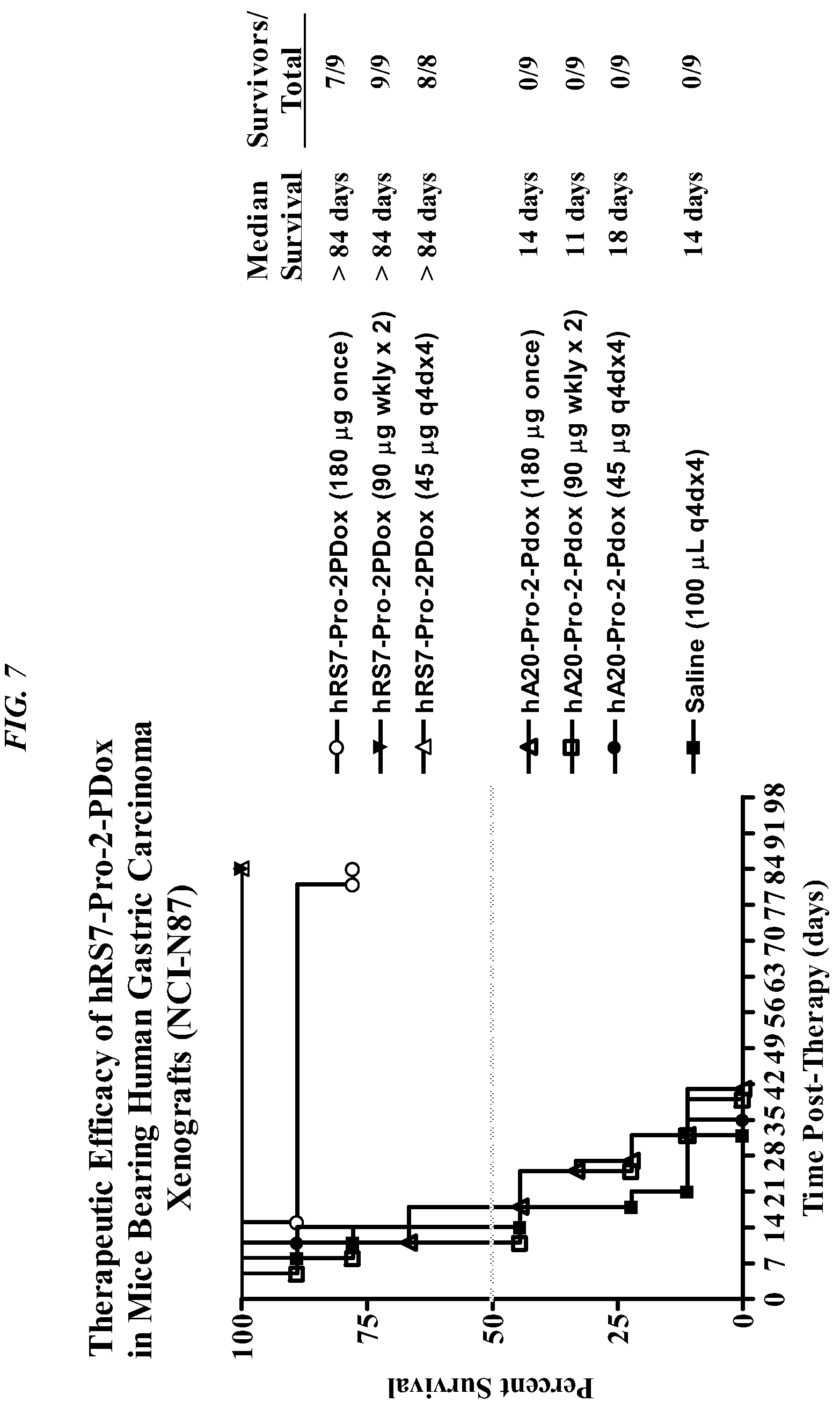 Patent US12310958 Figure 11 – Antibody-drug conjugates and uses thereof