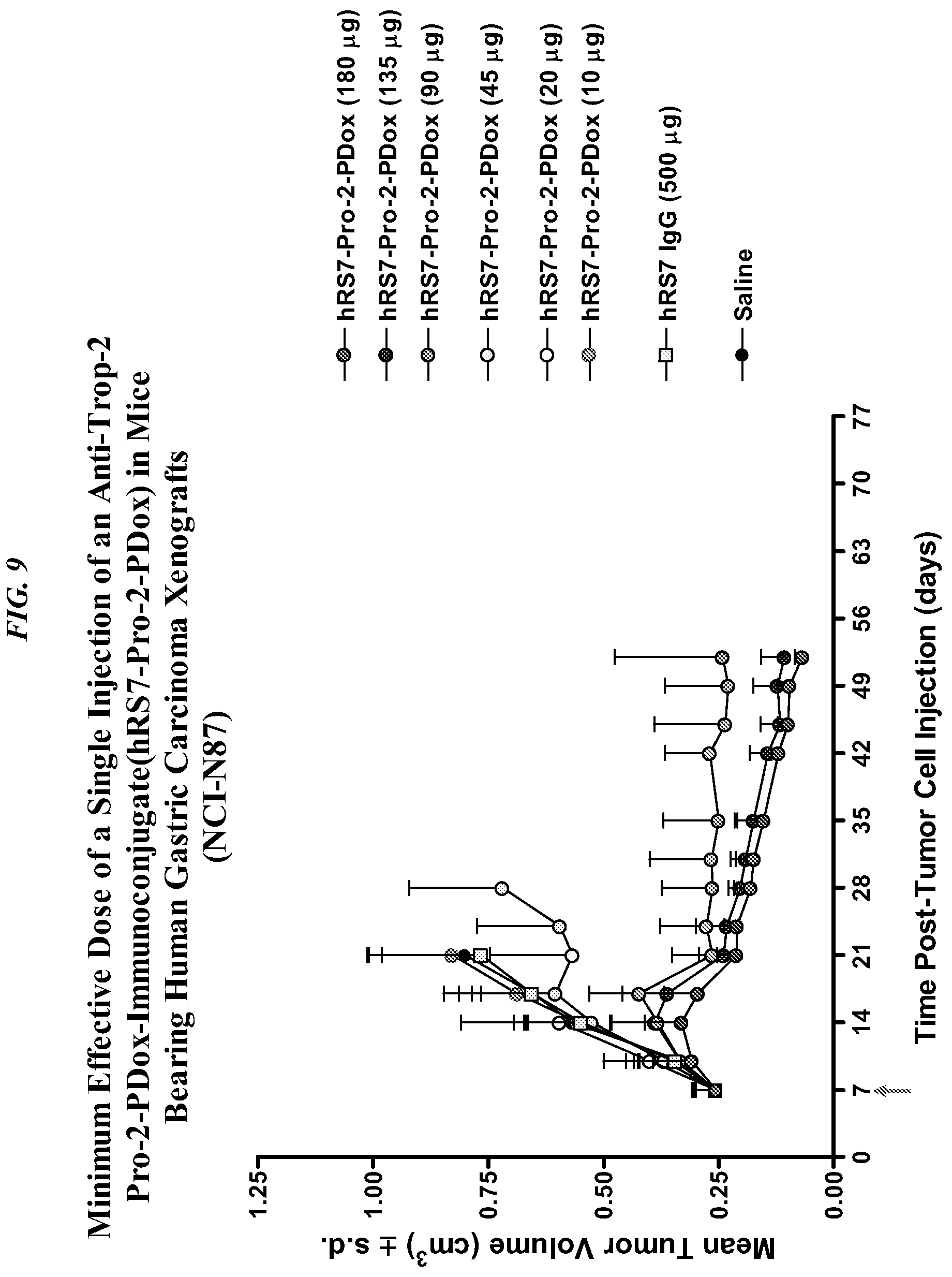 Patent US12310958 Figure 14 – Antibody-drug conjugates and uses thereof