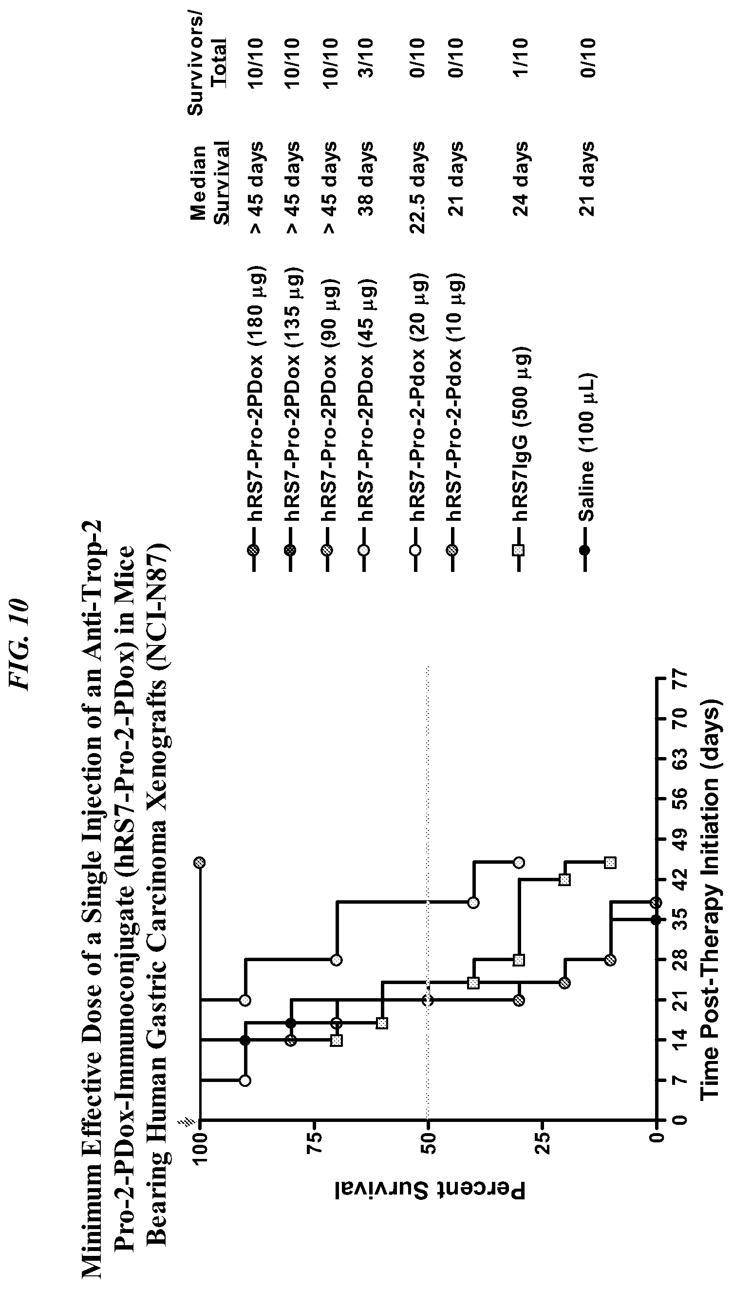 Patent US12310958 Figure 15 – Antibody-drug conjugates and uses thereof