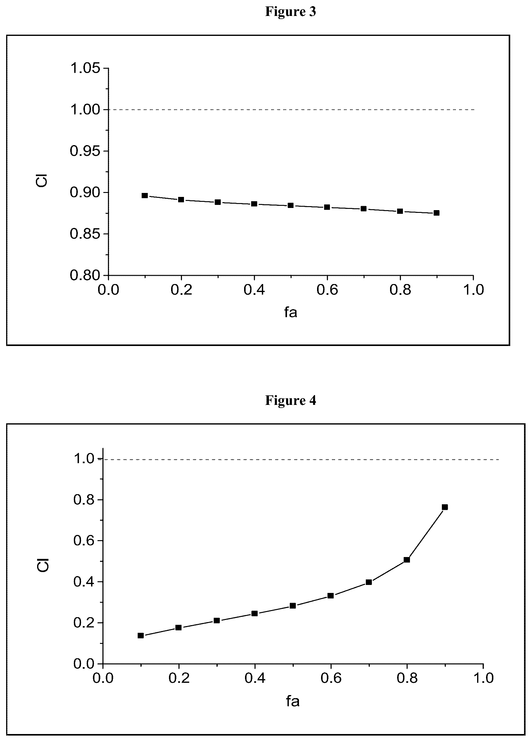 Patent US12310960 Figure 2 – Combinational uses of nitroxoline and its analogues with chemotherapies and immunotherapies in the treatment of cancers