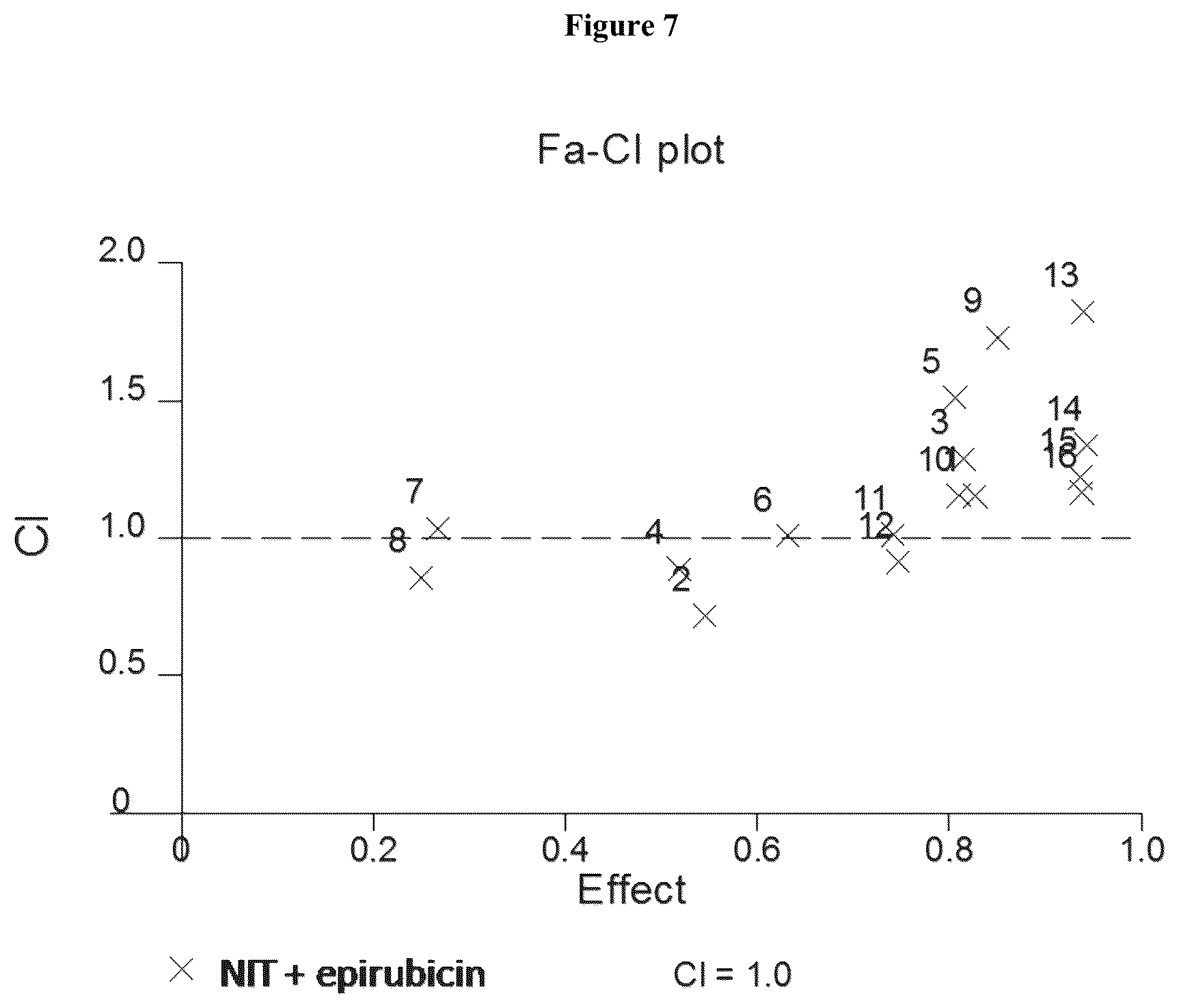 Patent US12310960 Figure 4 – Combinational uses of nitroxoline and its analogues with chemotherapies and immunotherapies in the treatment of cancers
