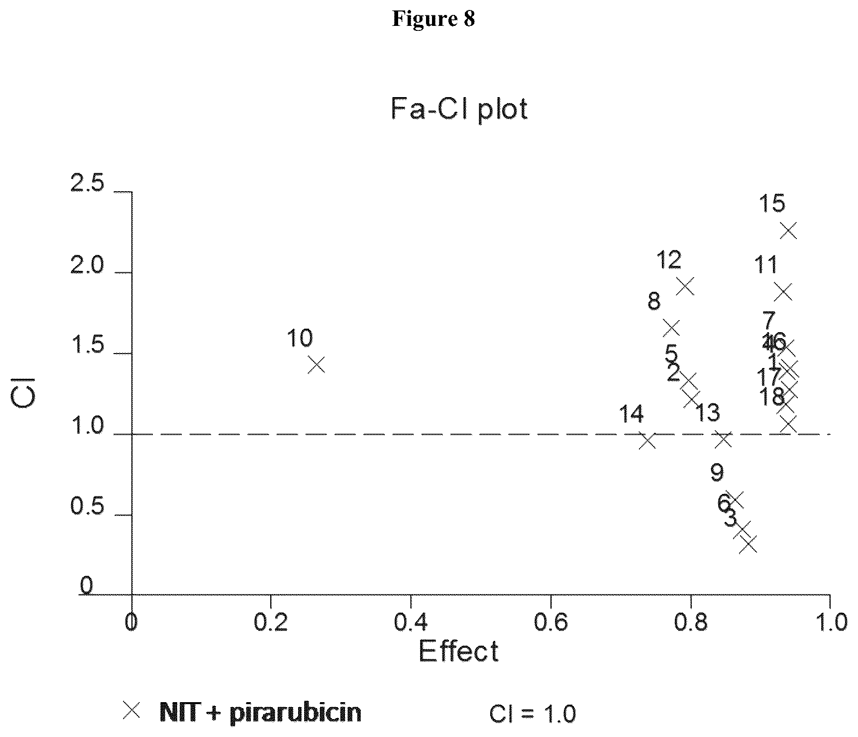 Patent US12310960 Figure 5 – Combinational uses of nitroxoline and its analogues with chemotherapies and immunotherapies in the treatment of cancers