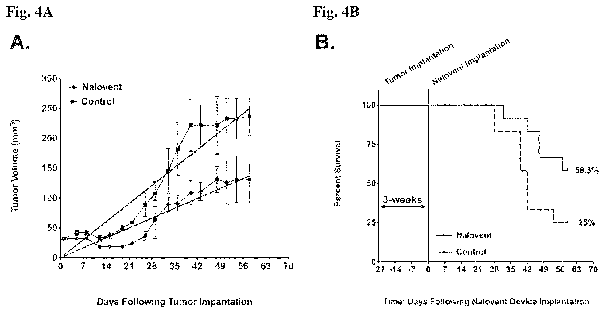 Patent US12310962 Figure 4 – Methods and compositions for treating cancer